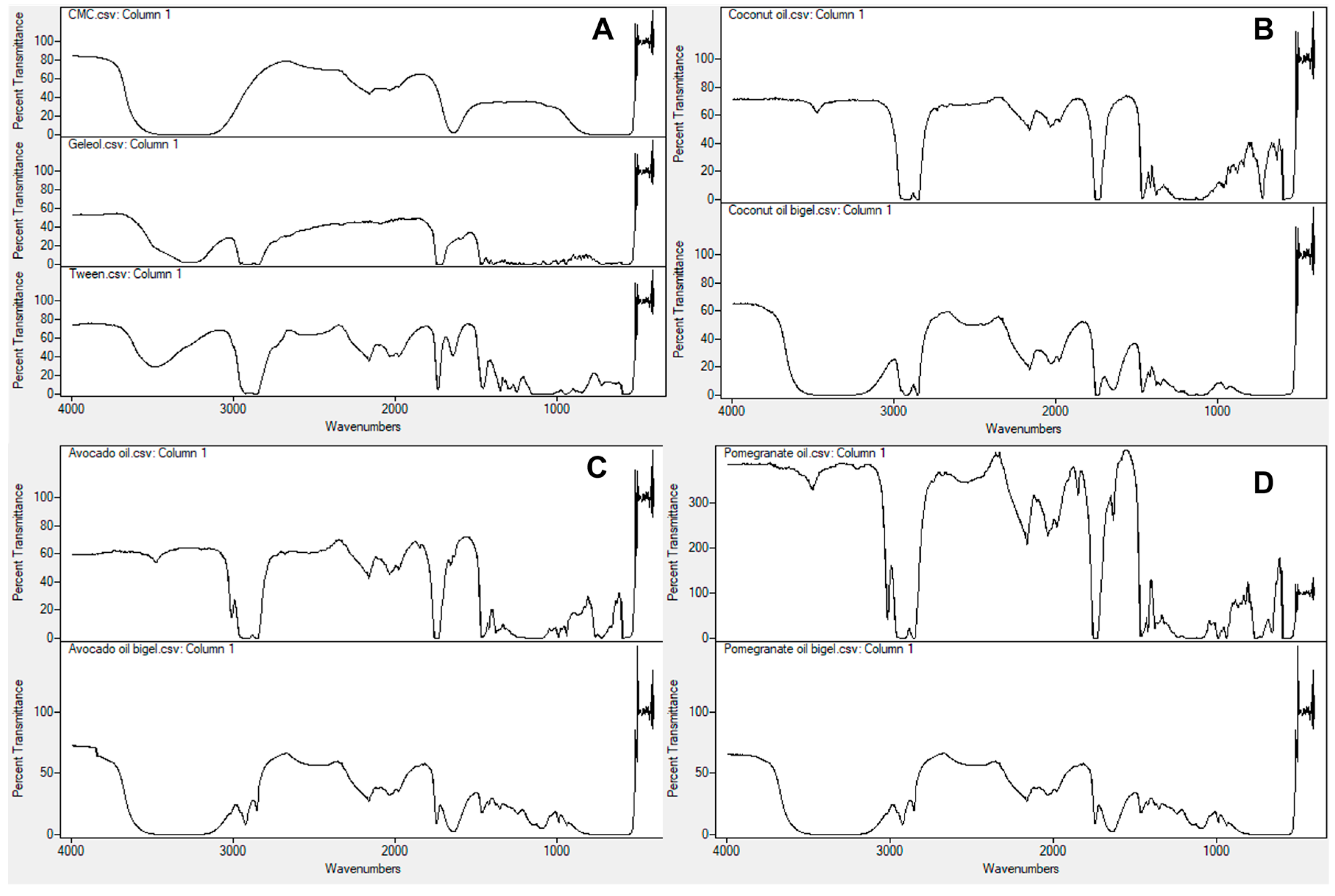 Gels 09 00349 g002 Gels 09 00349 g002