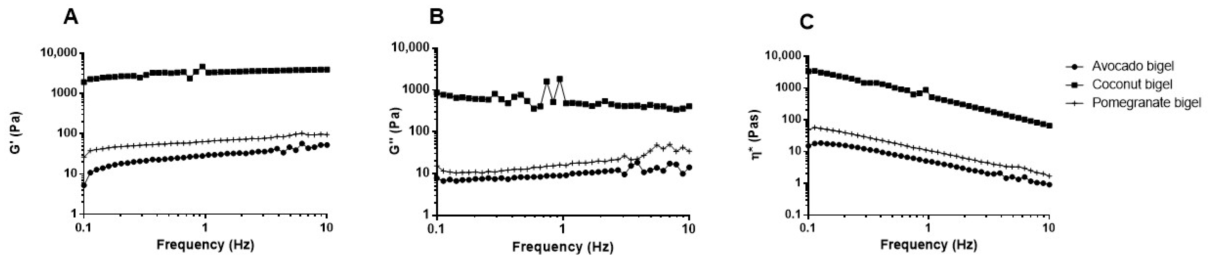 Gels 09 00349 g003 Gels 09 00349 g003