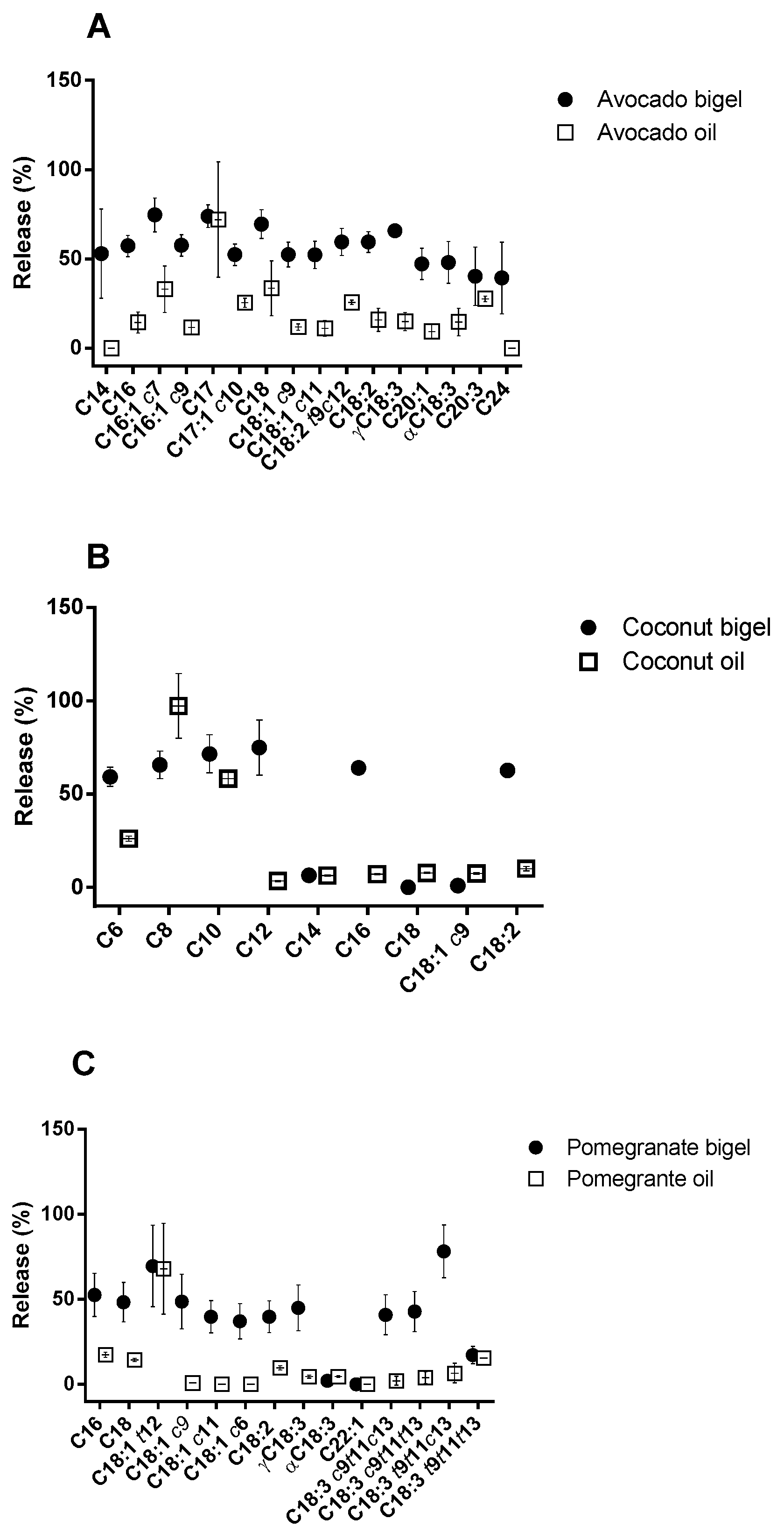Gels 09 00349 g005 Gels 09 00349 g005