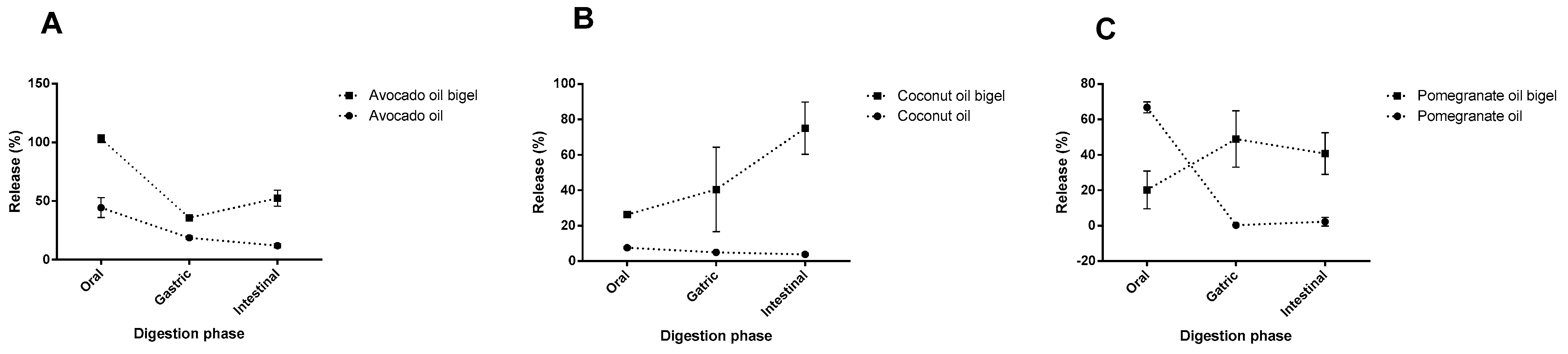 Gels 09 00349 g006 Gels 09 00349 g006