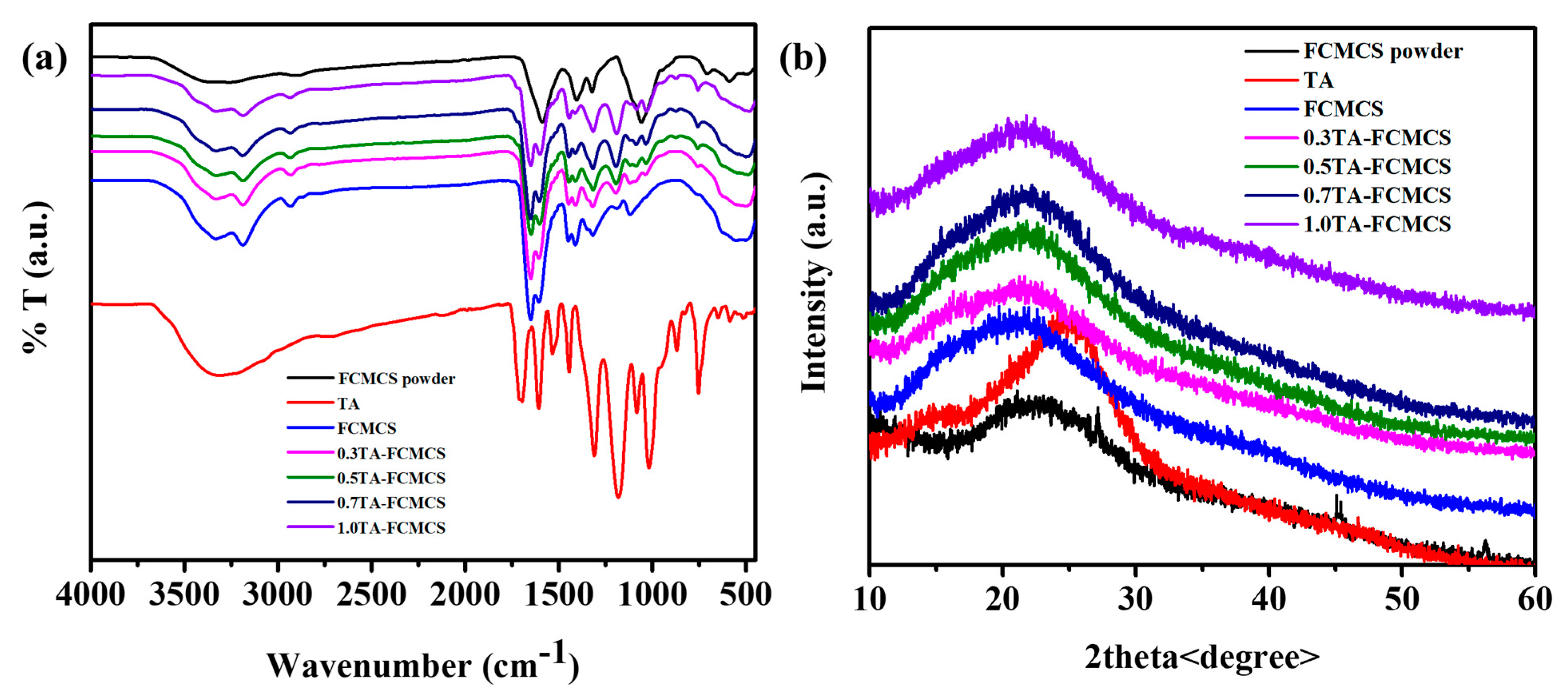 Gels 09 00354 g001 Gels 09 00354 g001