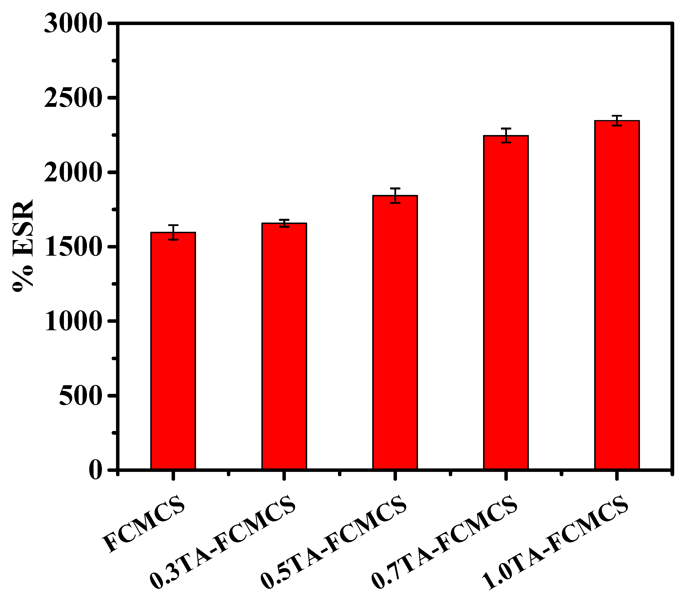 Gels 09 00354 g003 Gels 09 00354 g003