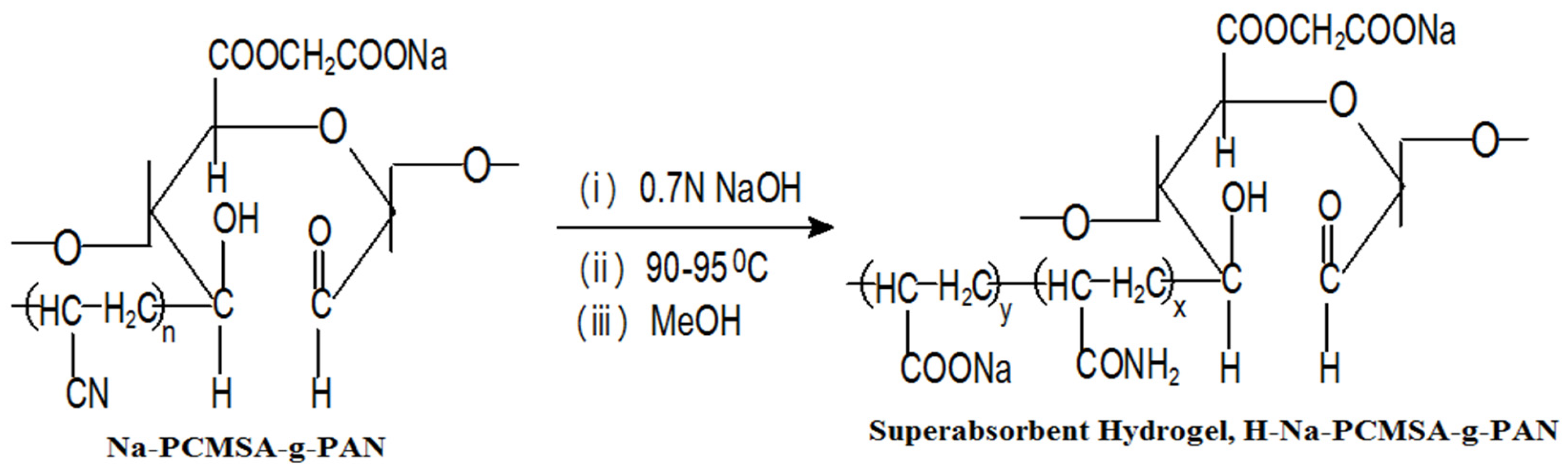 Gels 09 00407 g001 Gels 09 00407 g001
