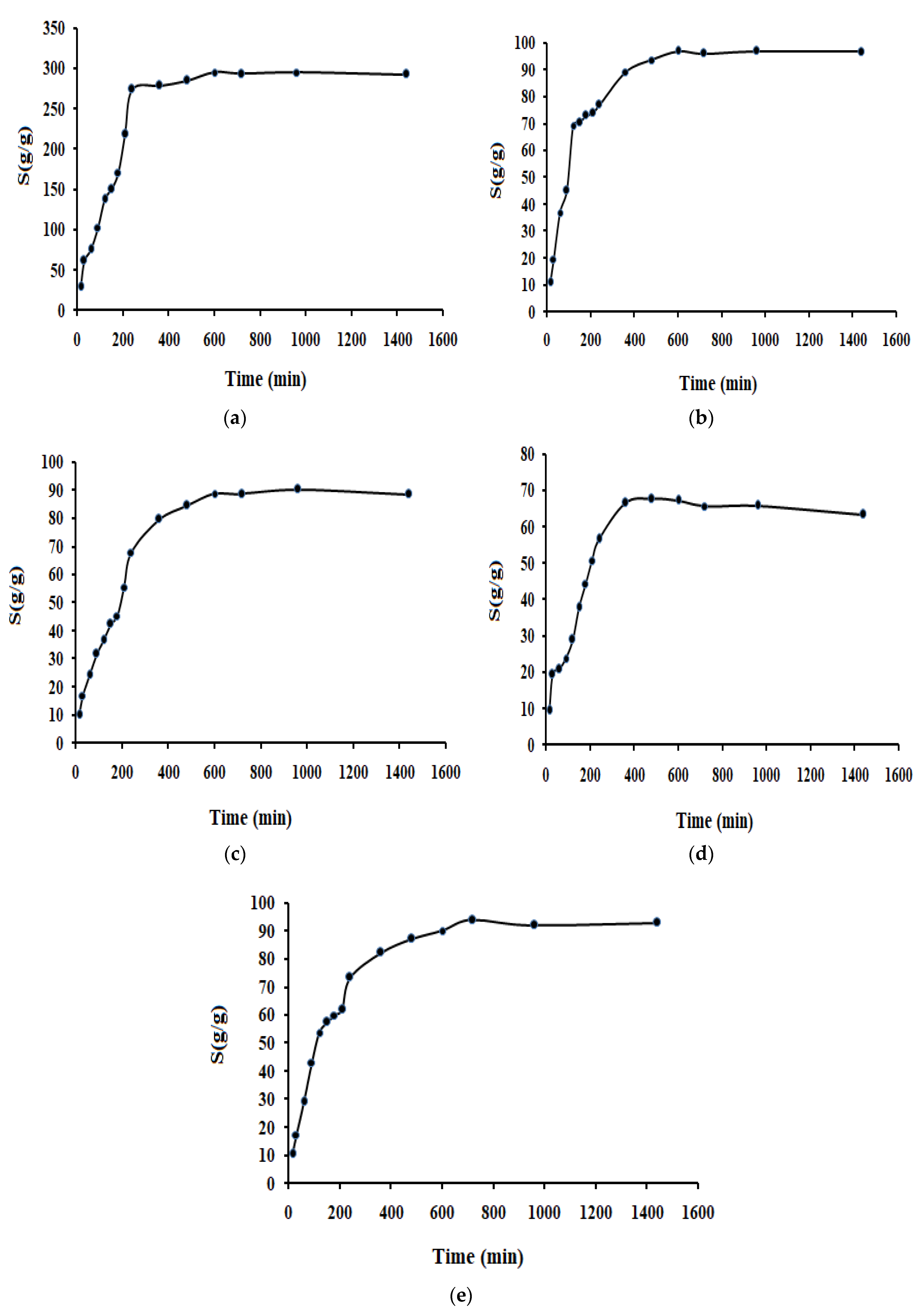 Gels 09 00407 g003 Gels 09 00407 g003