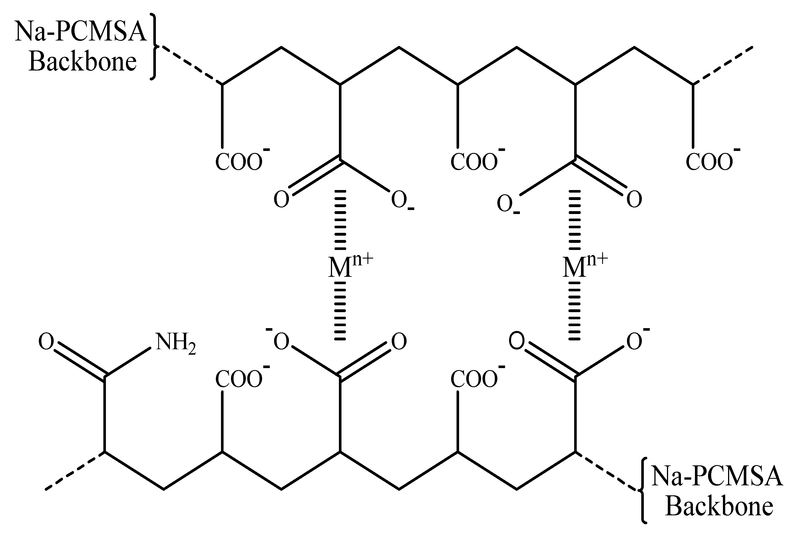 Gels 09 00407 g004 Gels 09 00407 g004