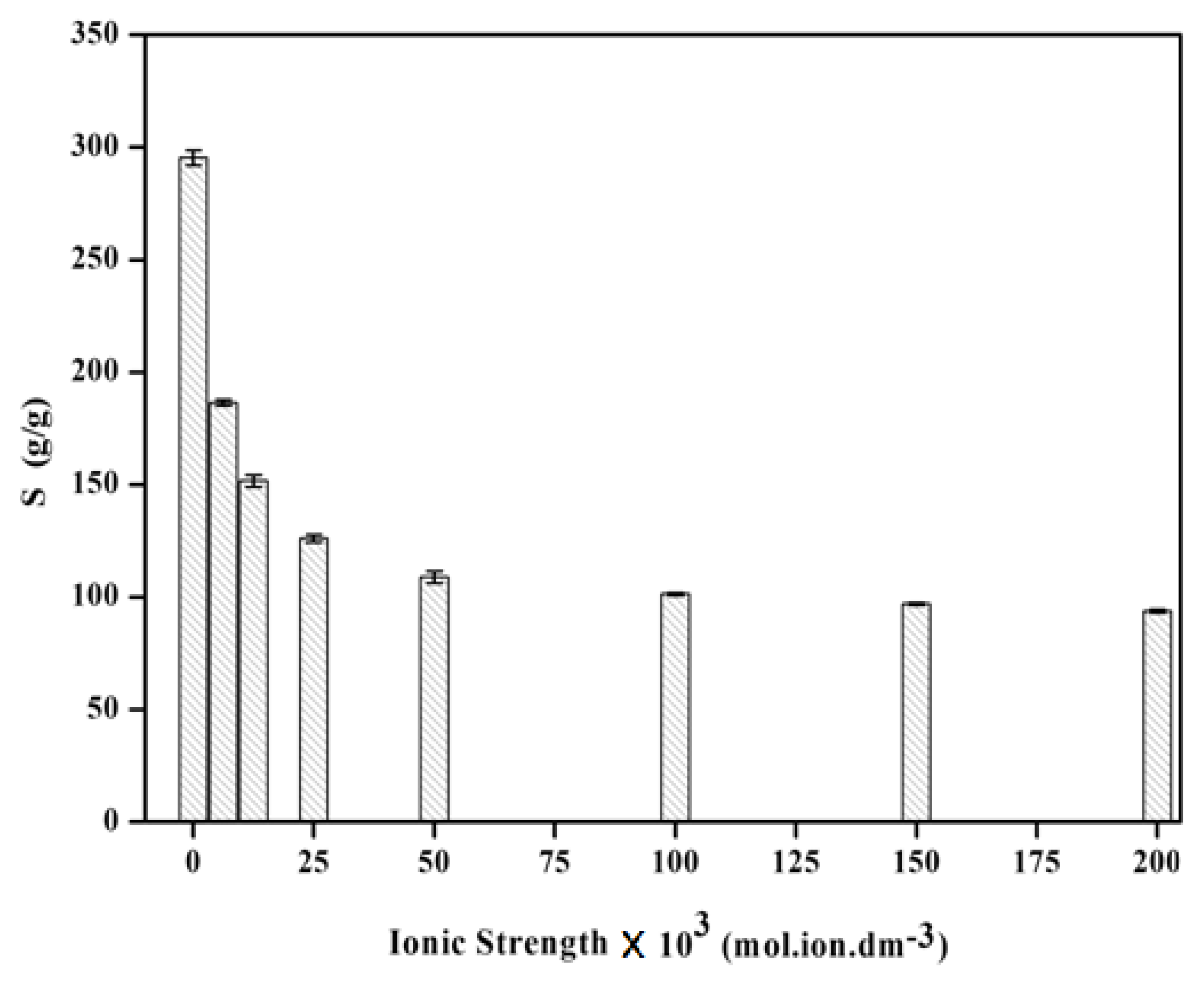 Gels 09 00407 g005 Gels 09 00407 g005
