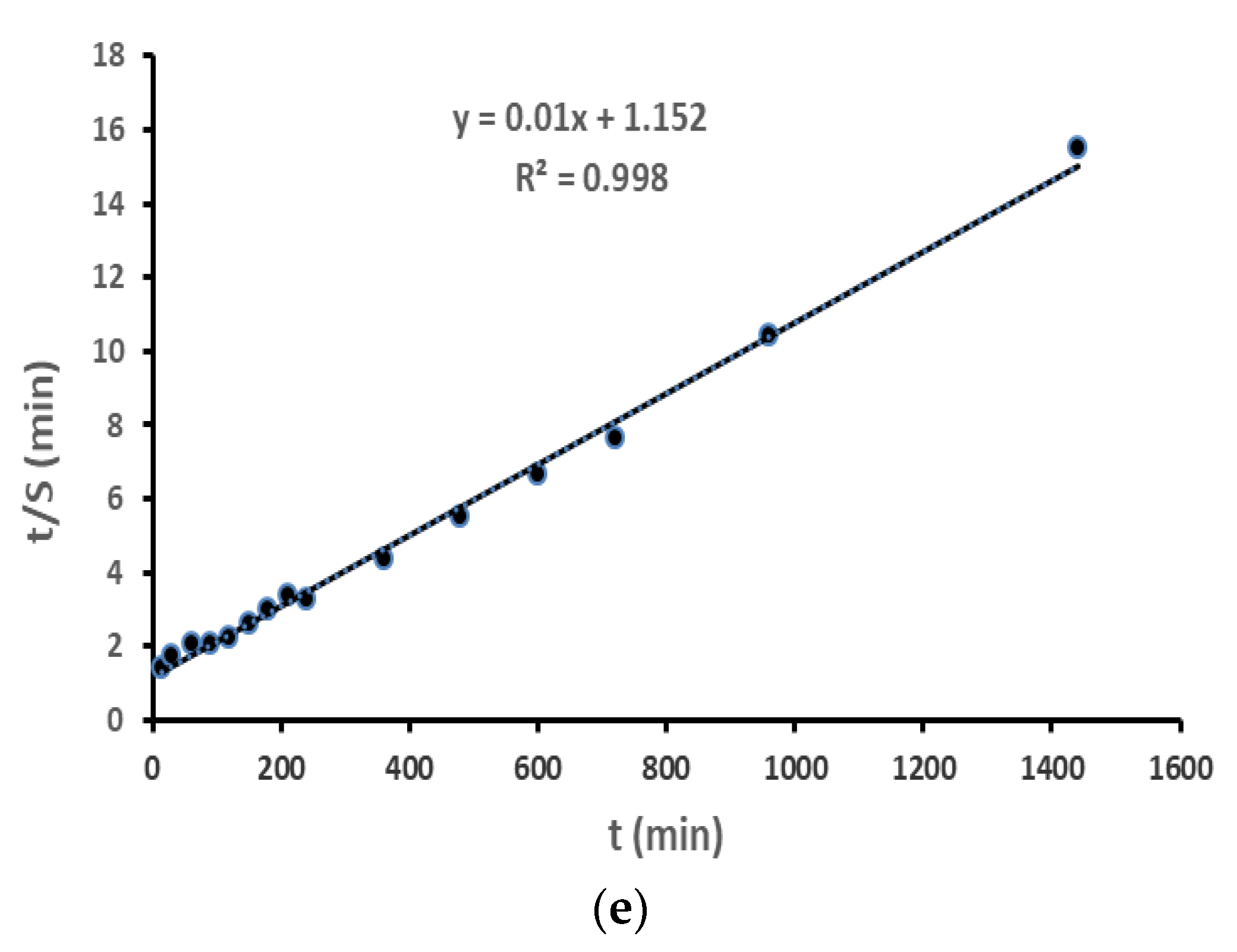 Gels 09 00407 g006b Gels 09 00407 g006b
