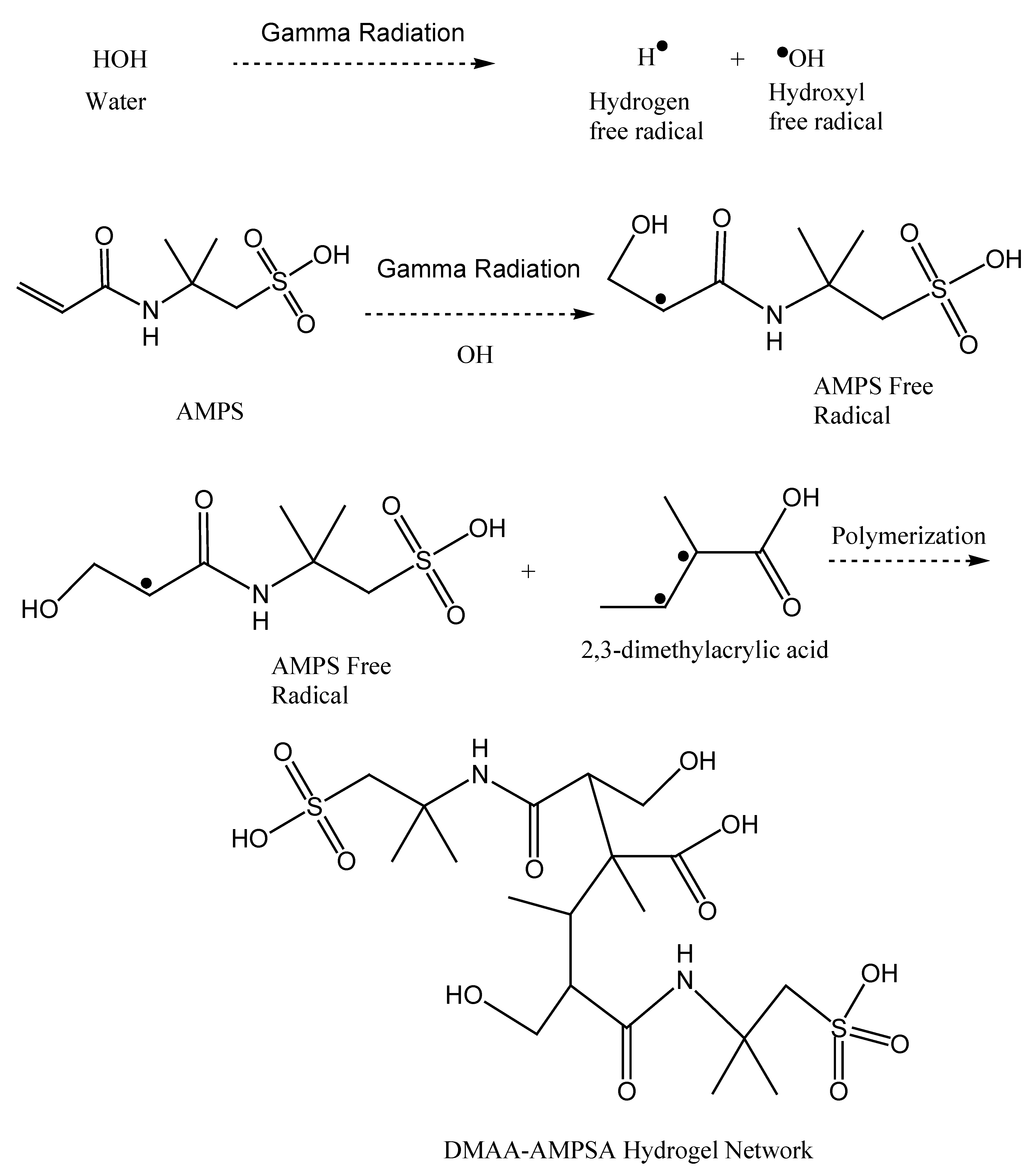 Gels 09 00426 sch001 Gels 09 00426 sch001