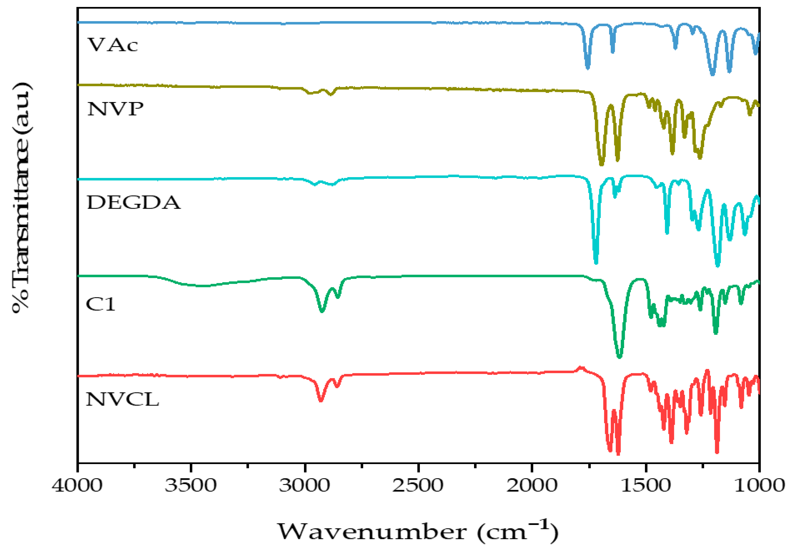 Gels 09 00439 g003 Gels 09 00439 g003