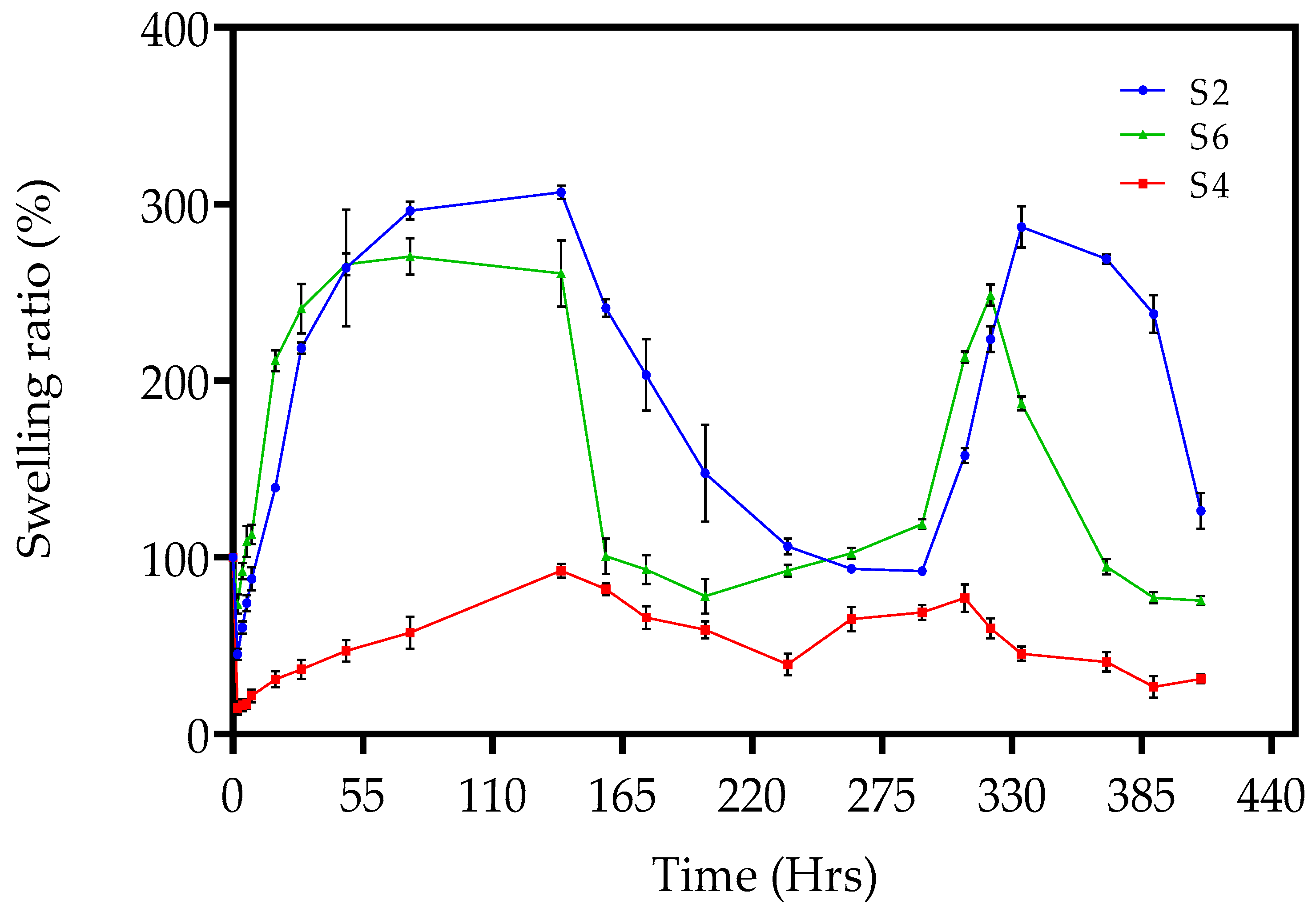 Gels 09 00439 g007 Gels 09 00439 g007