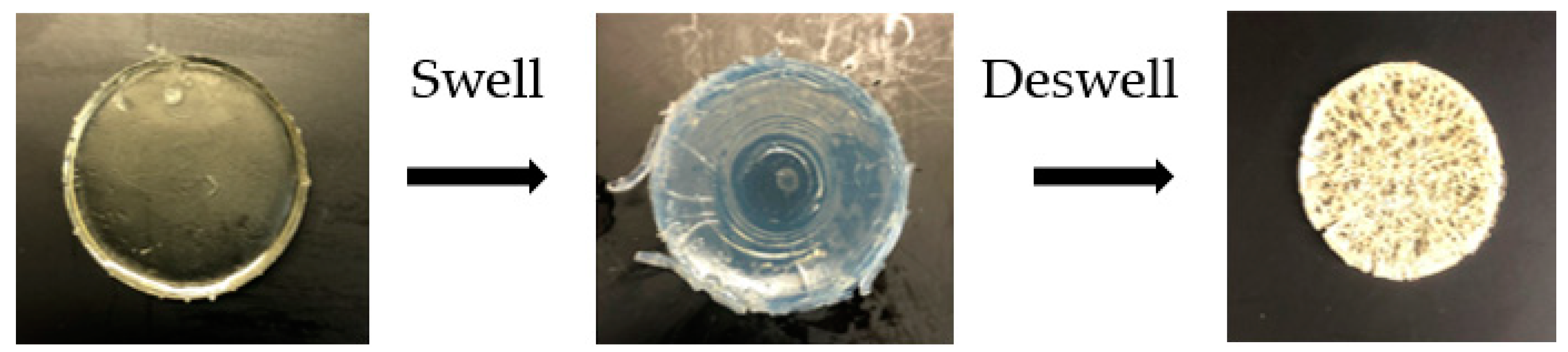 Gels 09 00439 g008 Gels 09 00439 g008