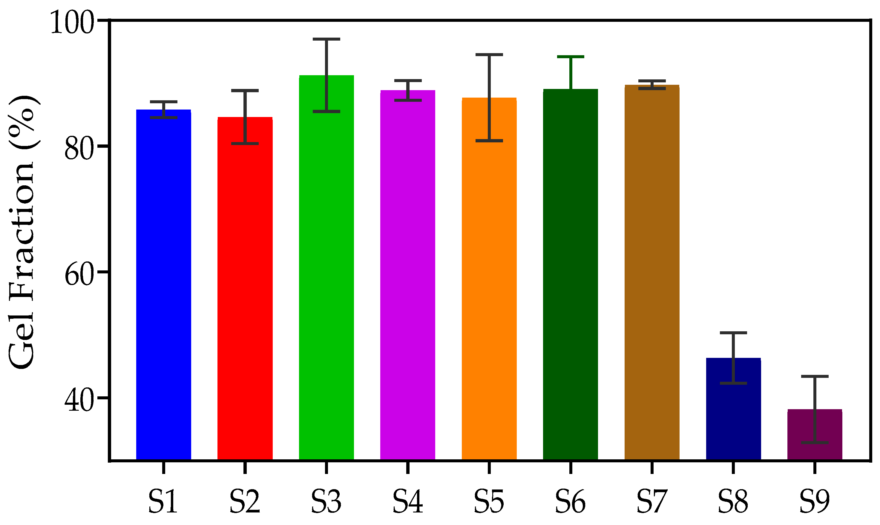 Gels 09 00439 g009 Gels 09 00439 g009