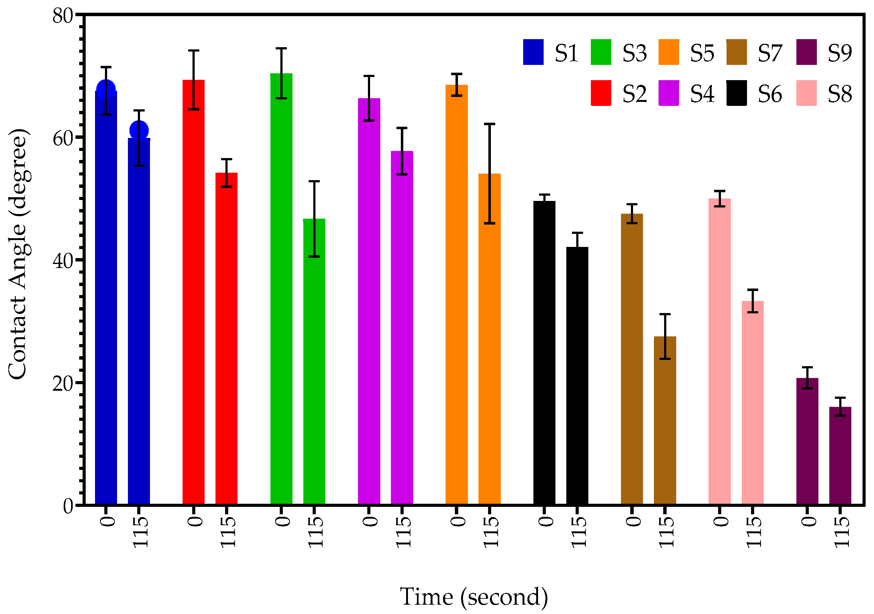 Gels 09 00439 g011 Gels 09 00439 g011
