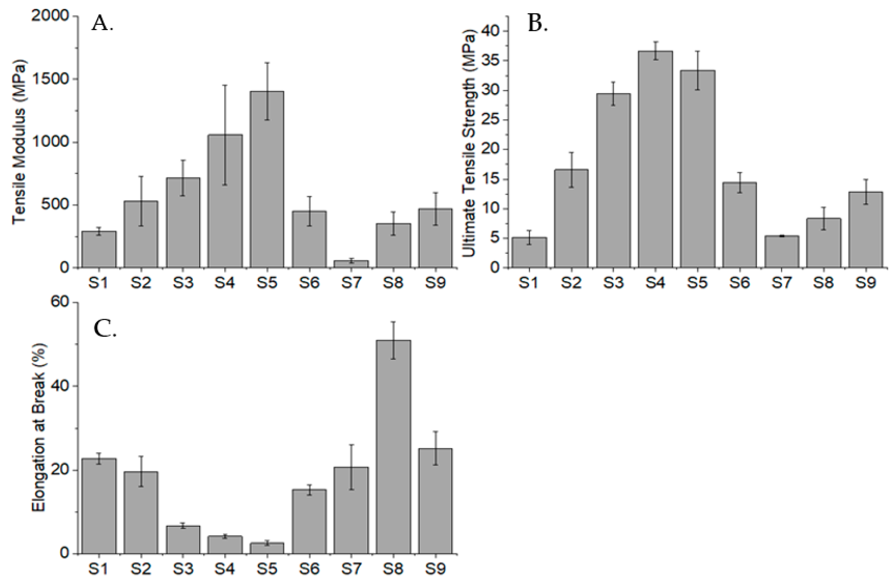 Gels 09 00439 g012 Gels 09 00439 g012