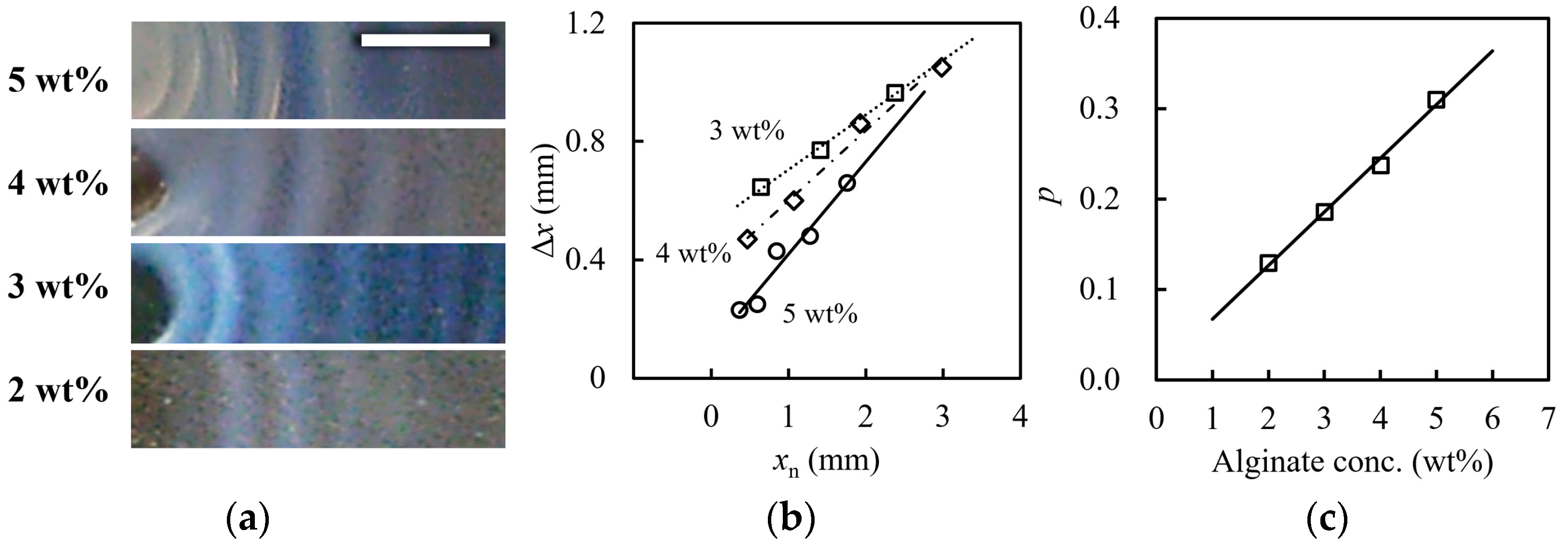 Gels 09 00444 g004 Gels 09 00444 g004