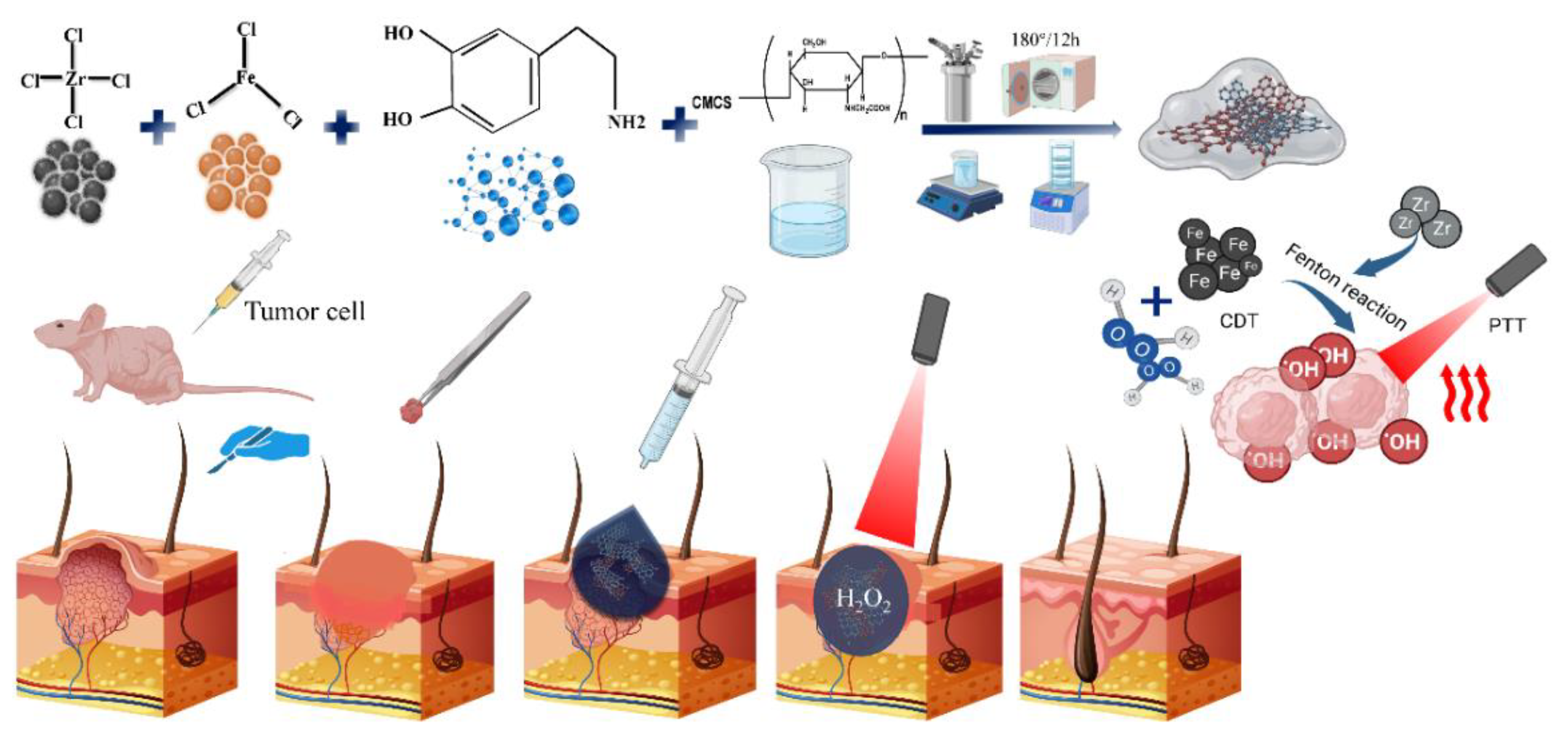 Gels 09 00452 sch001
