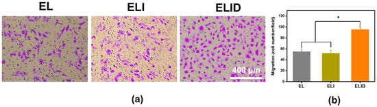 Gels 09 00472 g006 550