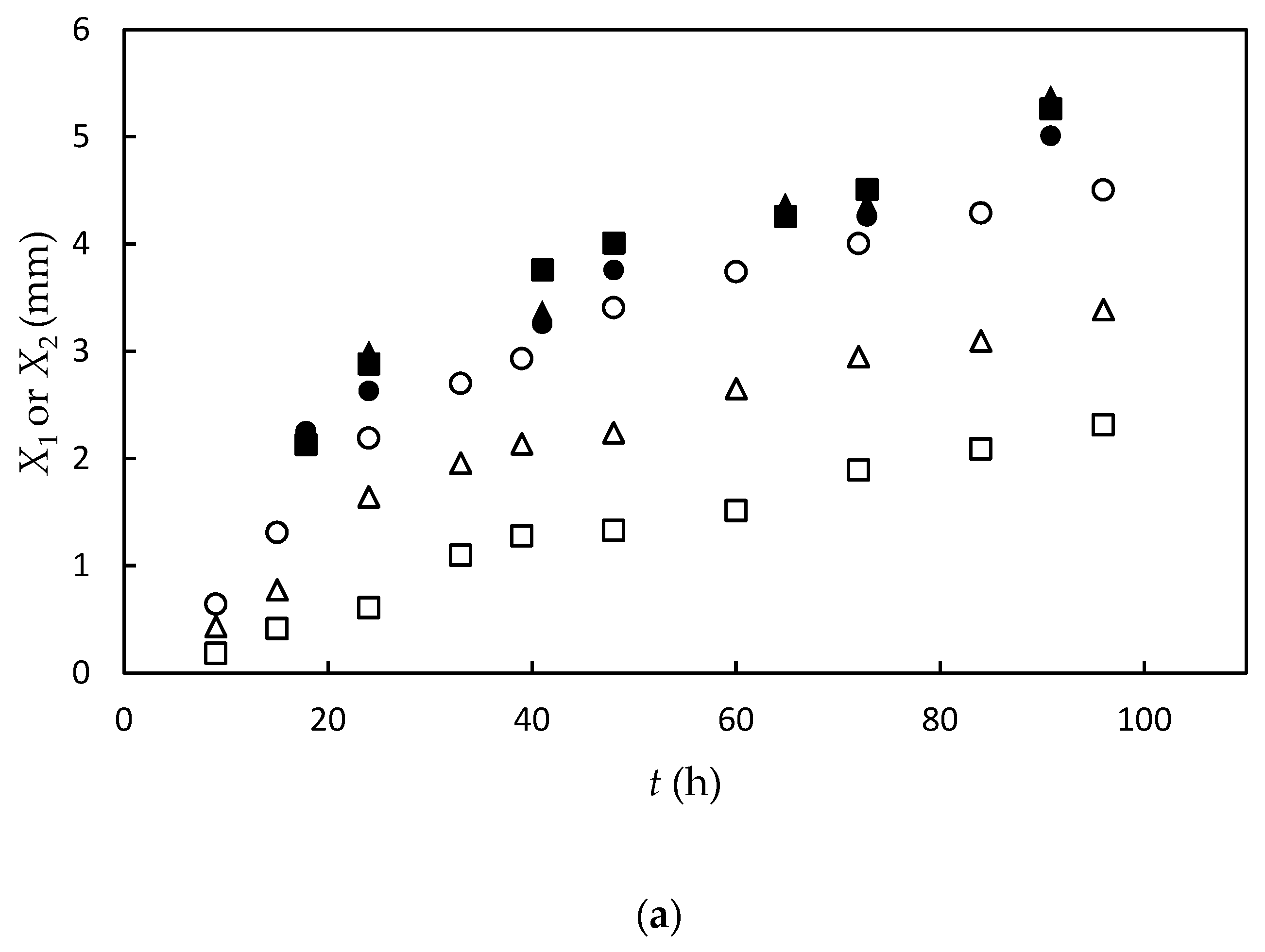 Gels 09 00478 g004a Gels 09 00478 g004a