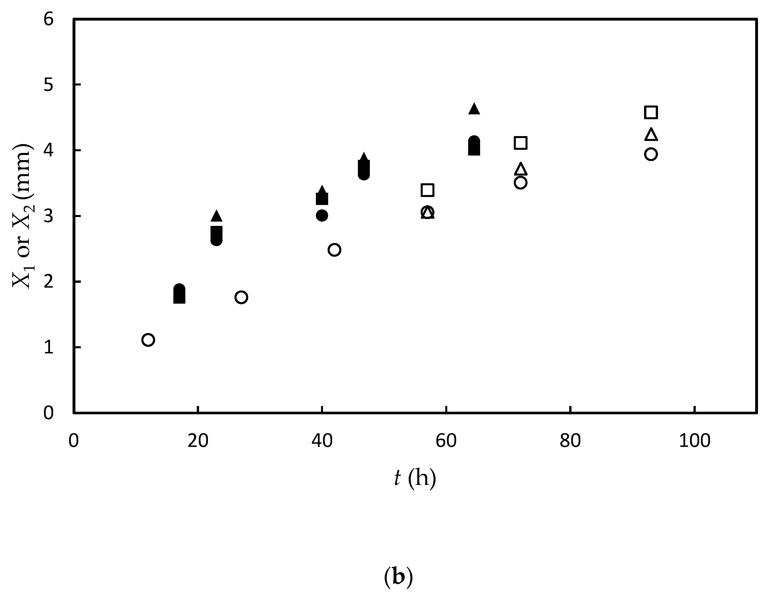 Gels 09 00478 g004b Gels 09 00478 g004b
