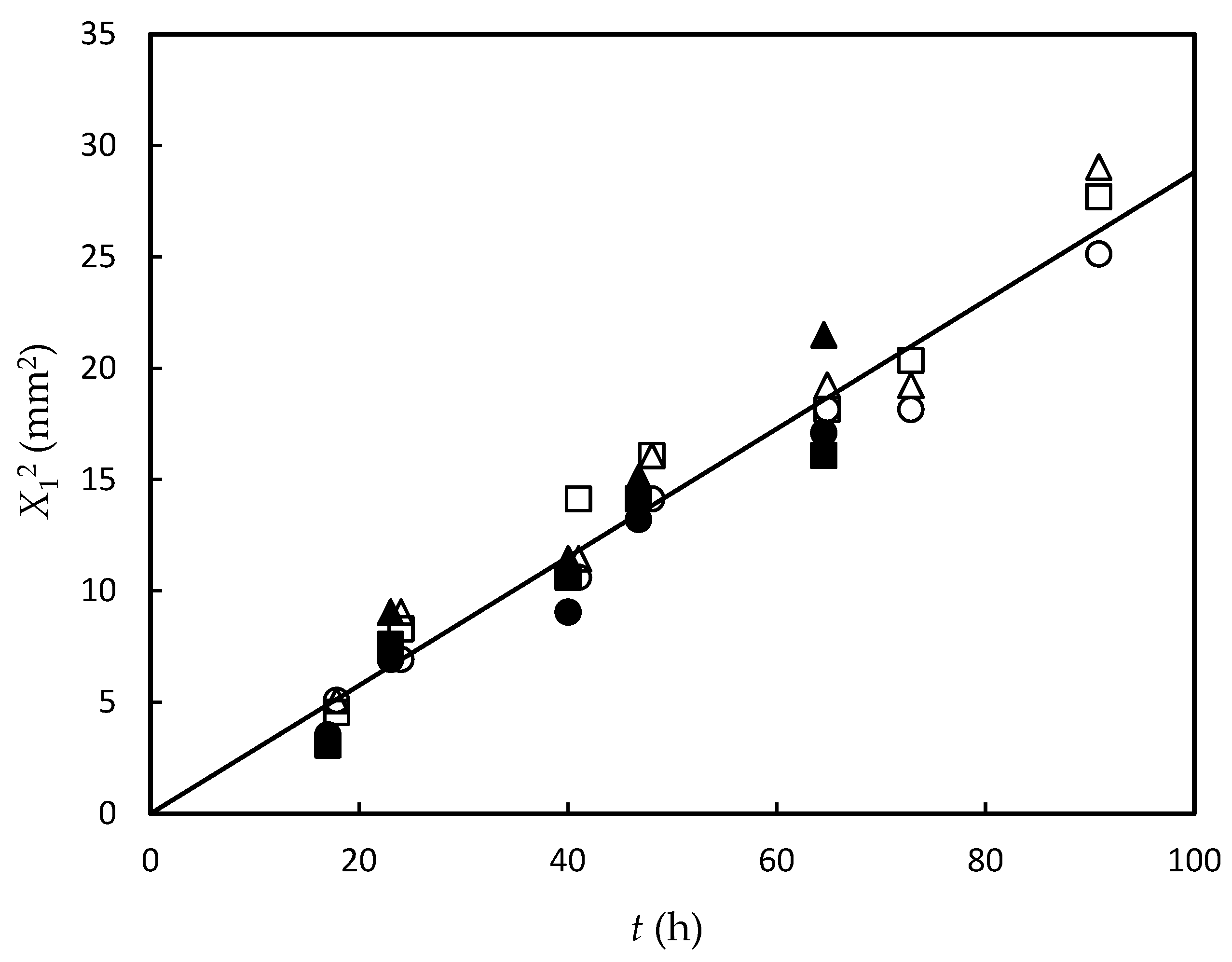 Gels 09 00478 g005 Gels 09 00478 g005