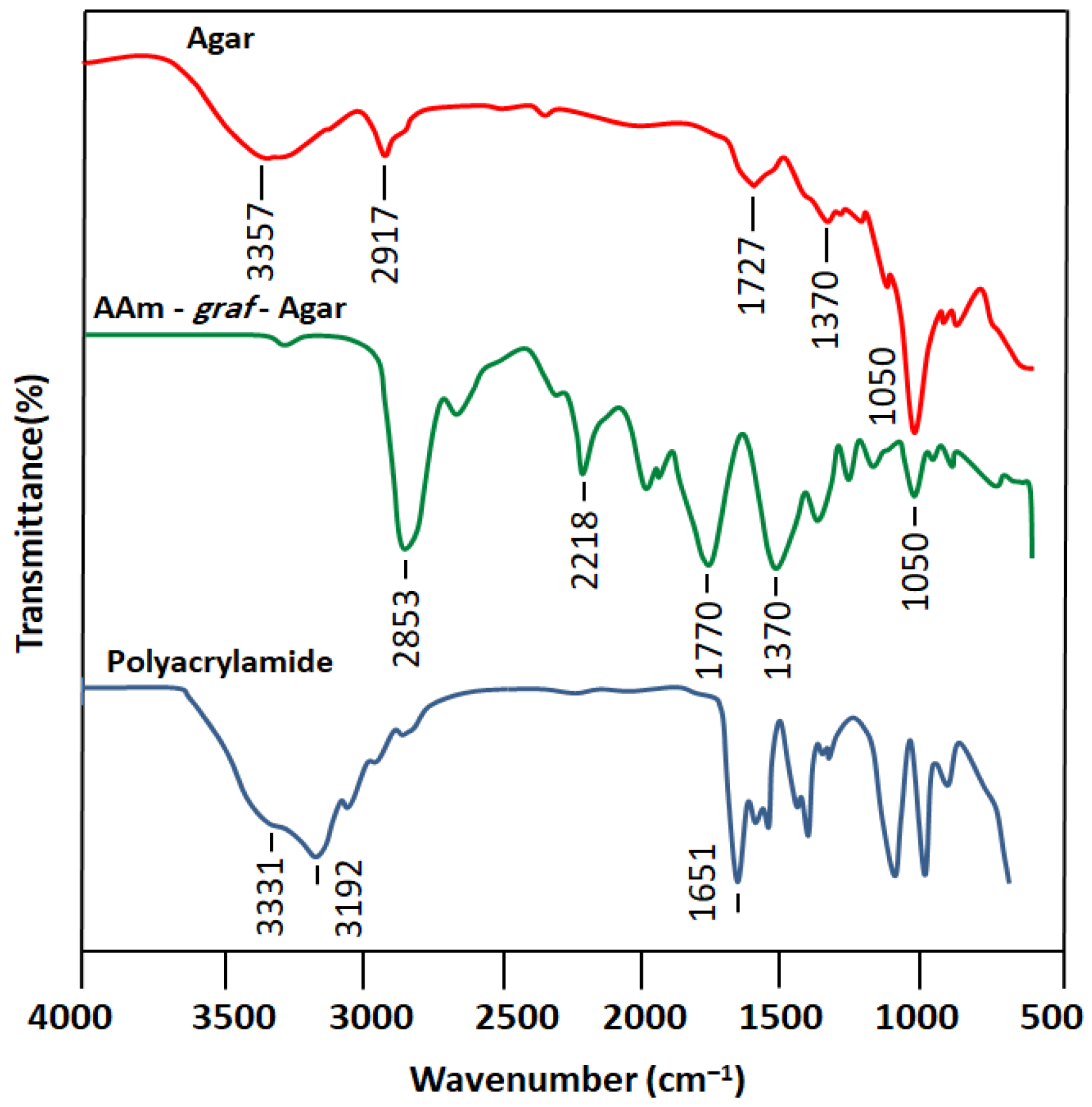 Gels 09 00499 g002 Gels 09 00499 g002