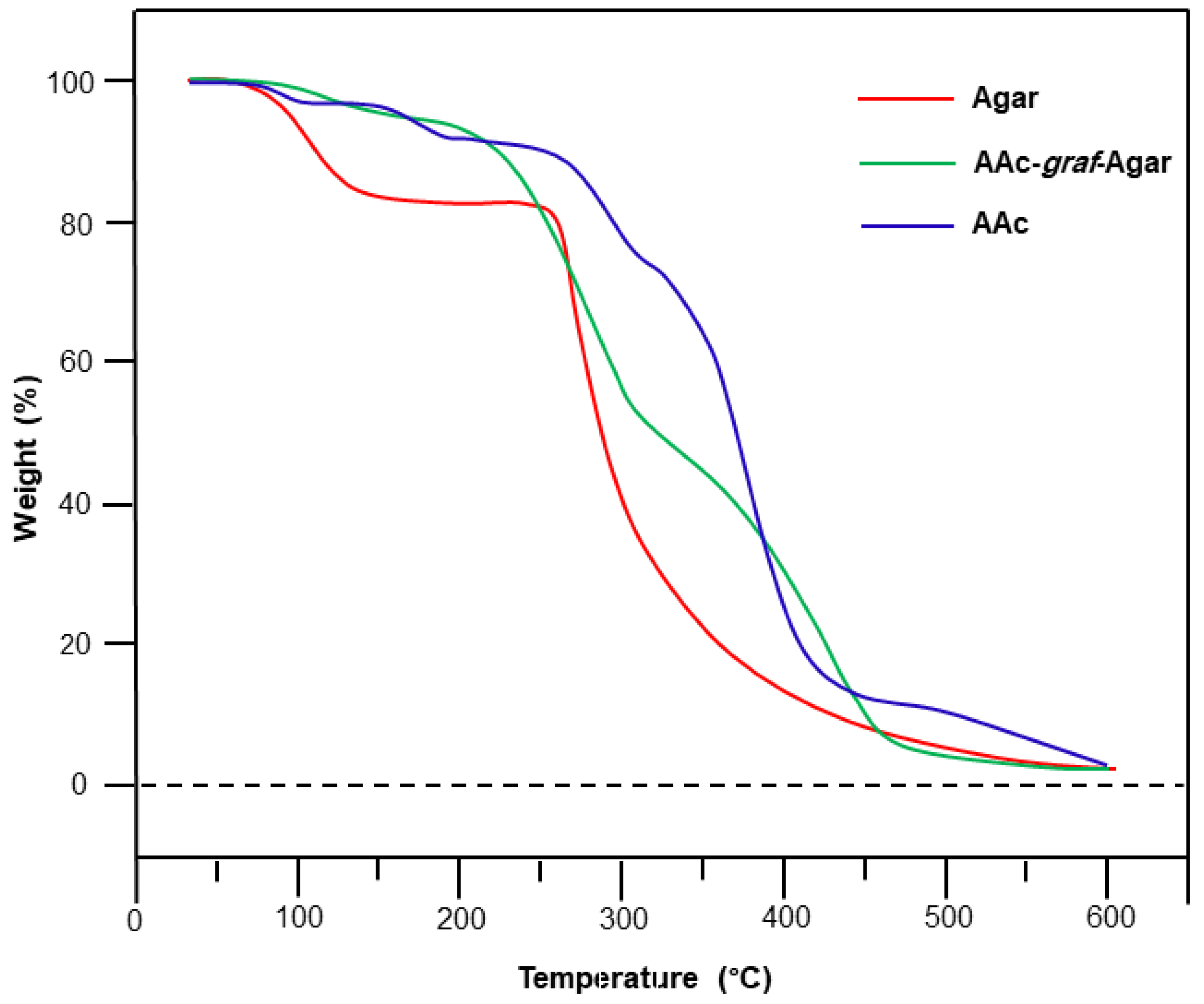 Gels 09 00499 g003 Gels 09 00499 g003