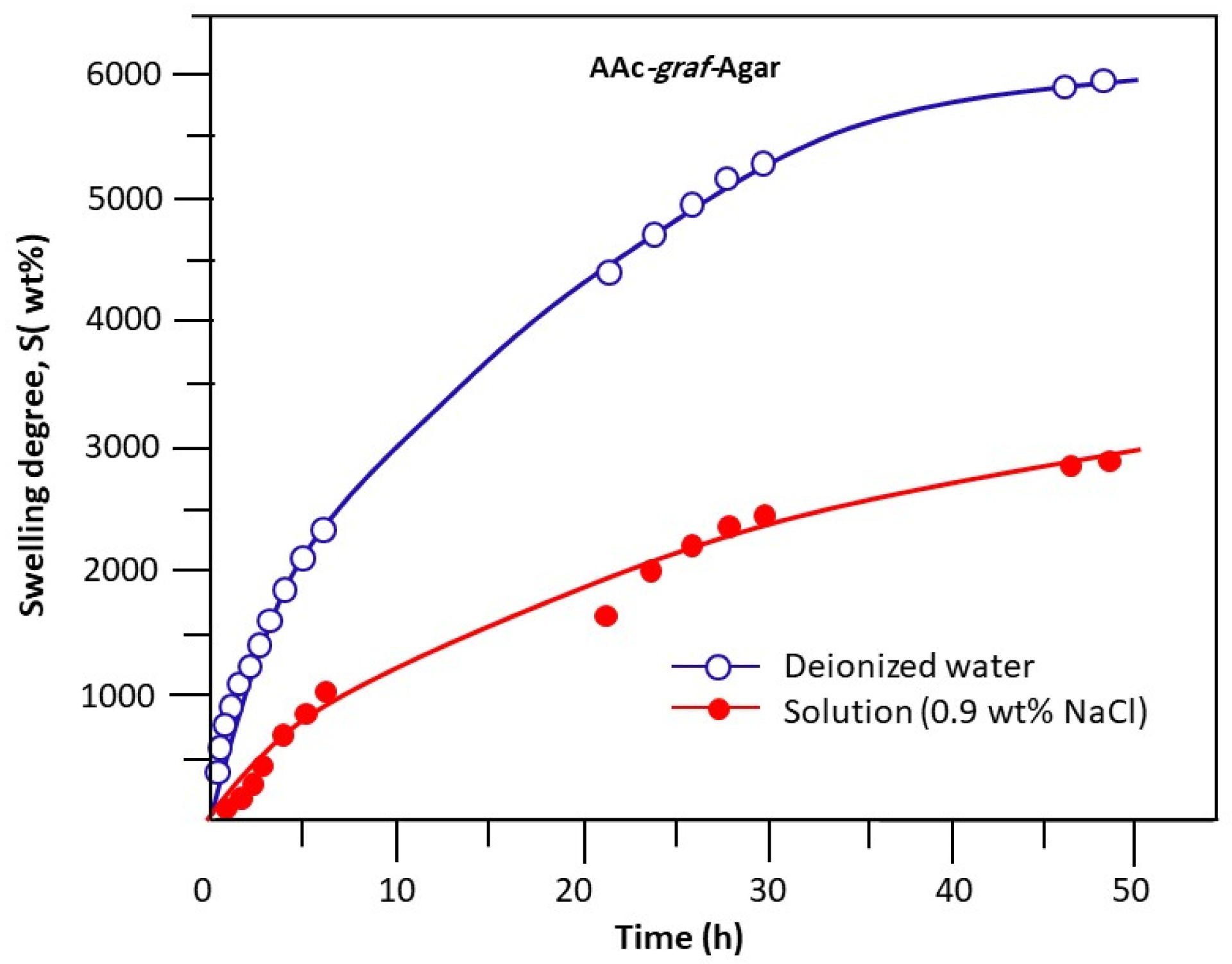 Gels 09 00499 g006 Gels 09 00499 g006