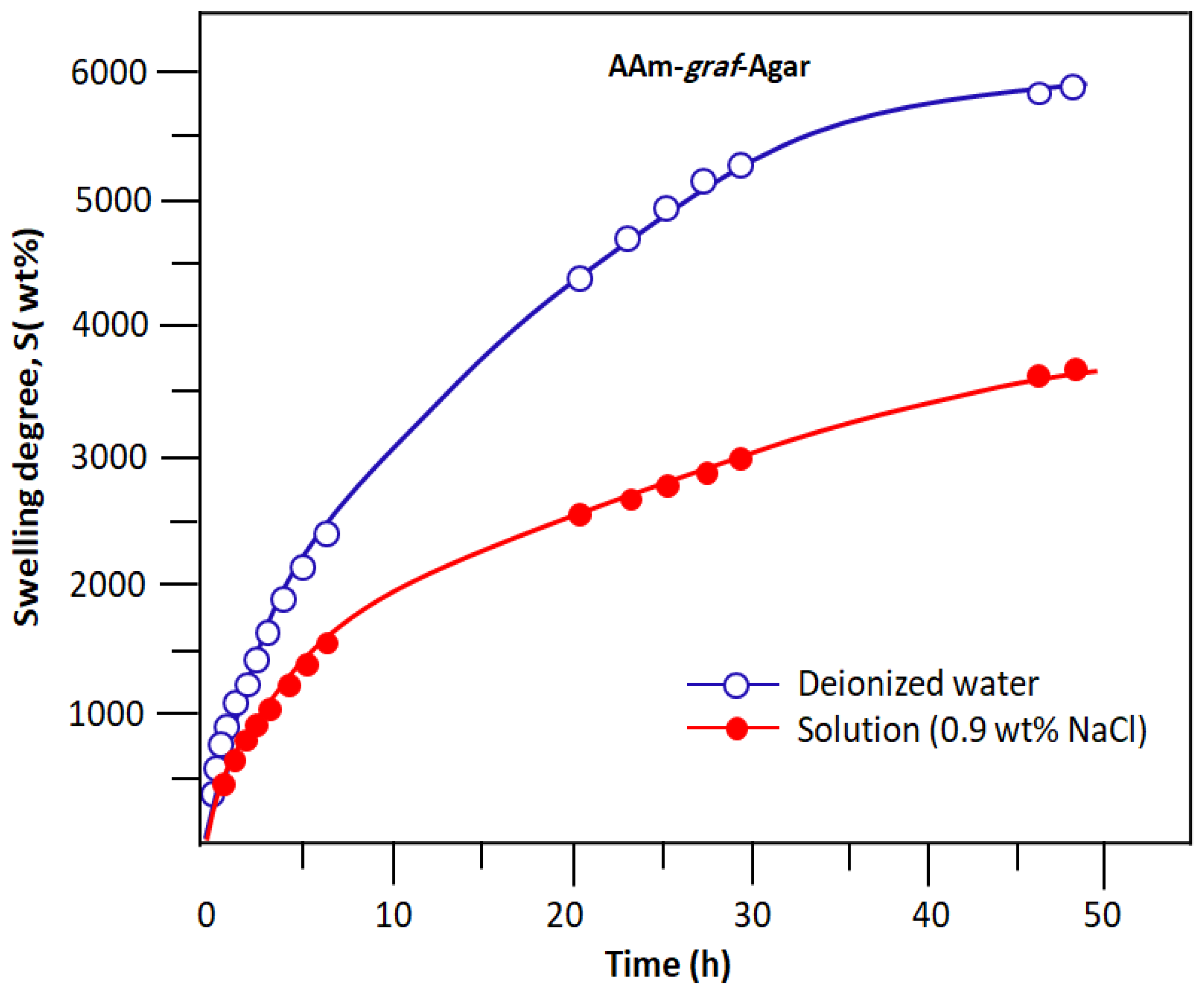Gels 09 00499 g007 Gels 09 00499 g007