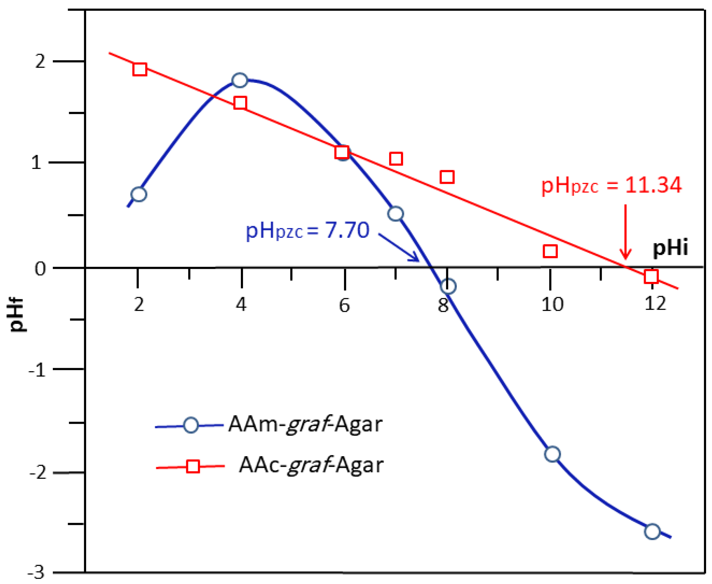 Gels 09 00499 g008 Gels 09 00499 g008