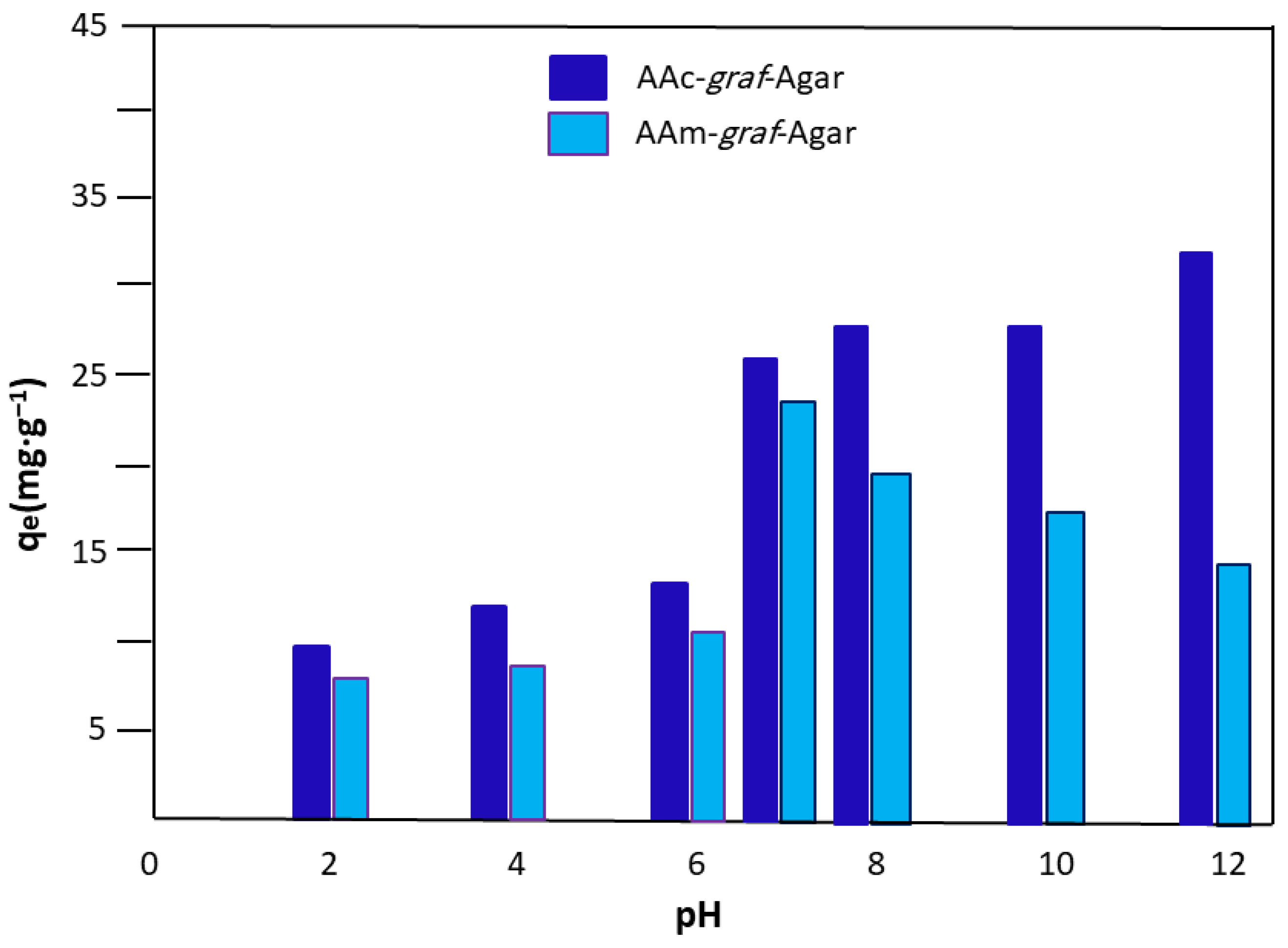 Gels 09 00499 g009 Gels 09 00499 g009