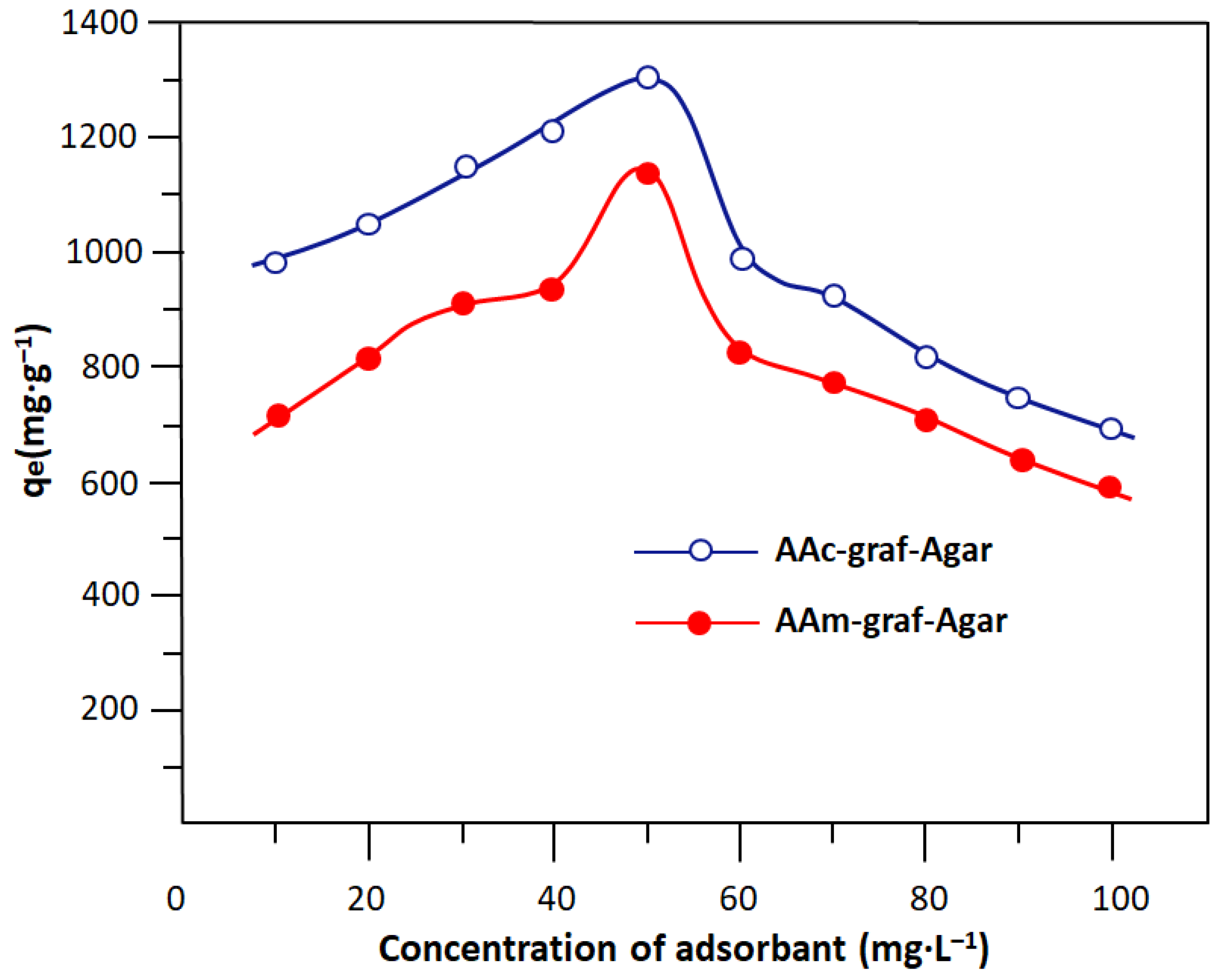 Gels 09 00499 g011 Gels 09 00499 g011