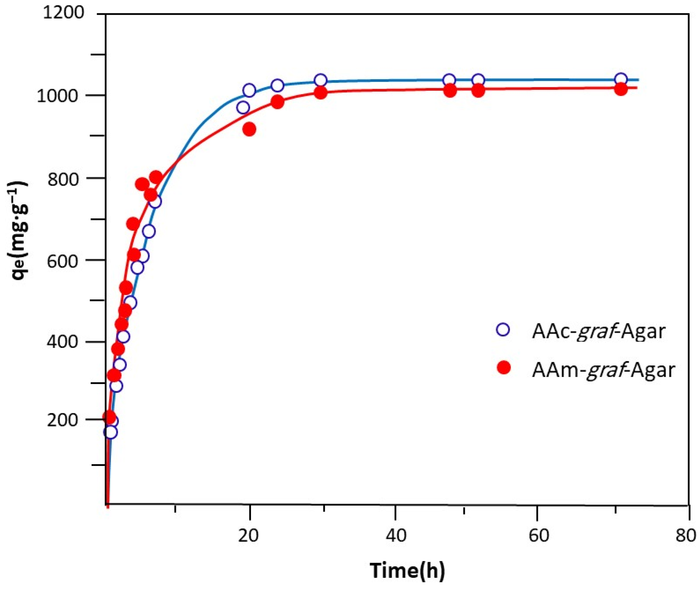 Gels 09 00499 g012 Gels 09 00499 g012