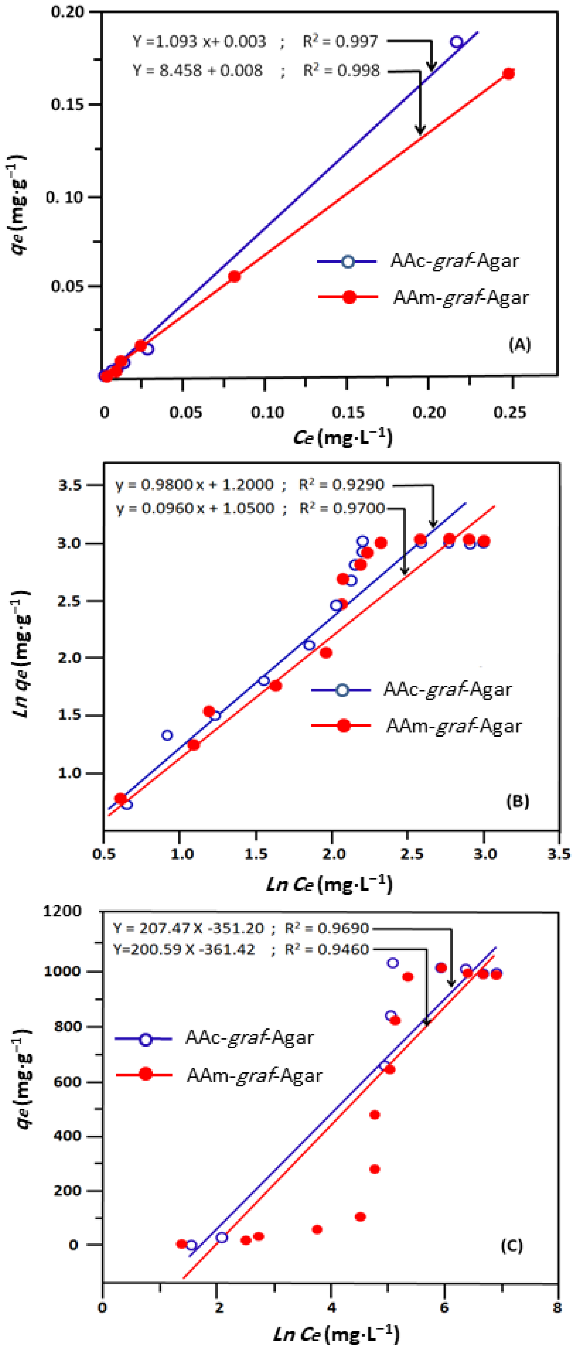 Gels 09 00499 g015 Gels 09 00499 g015