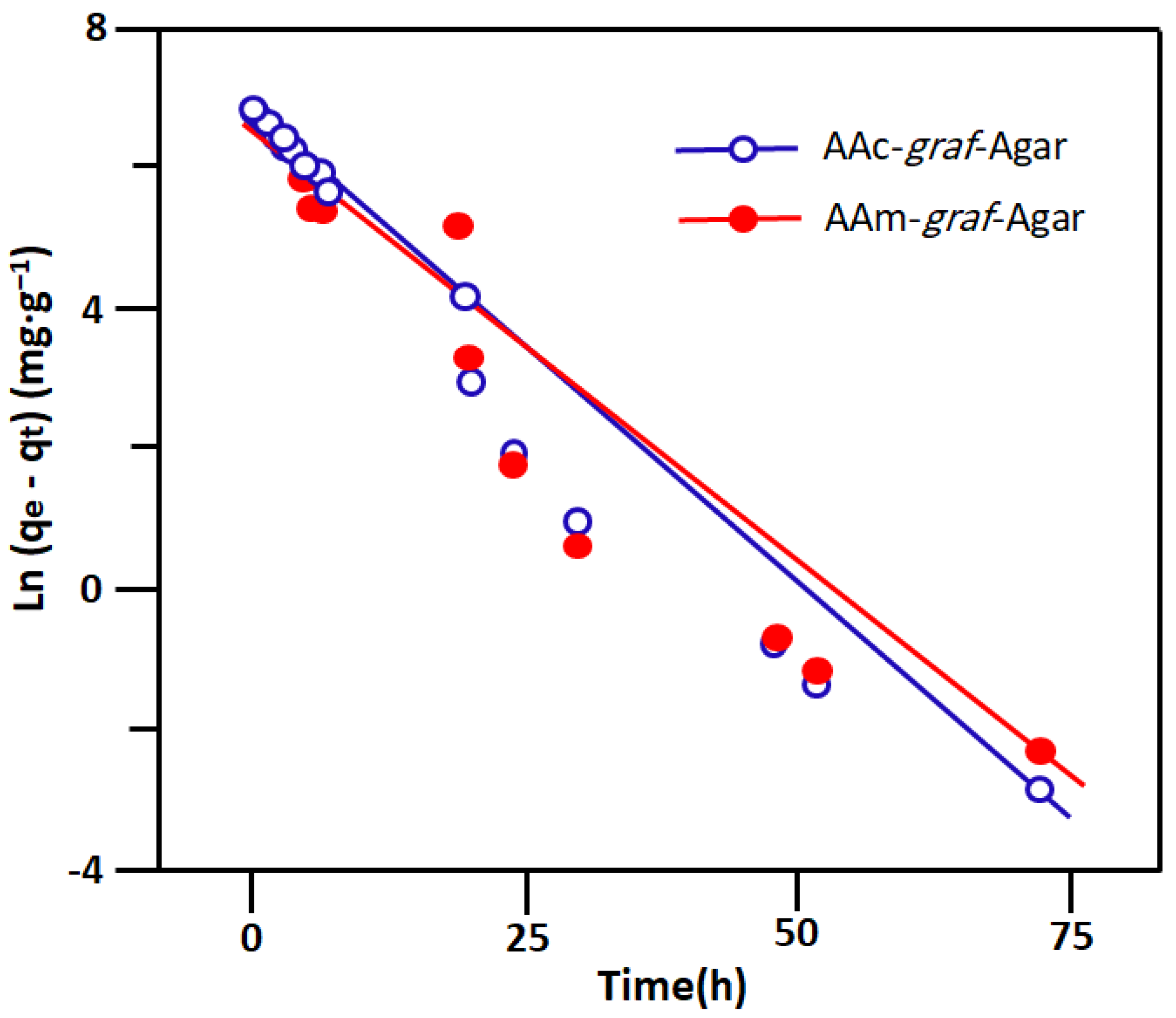 Gels 09 00499 g016 Gels 09 00499 g016
