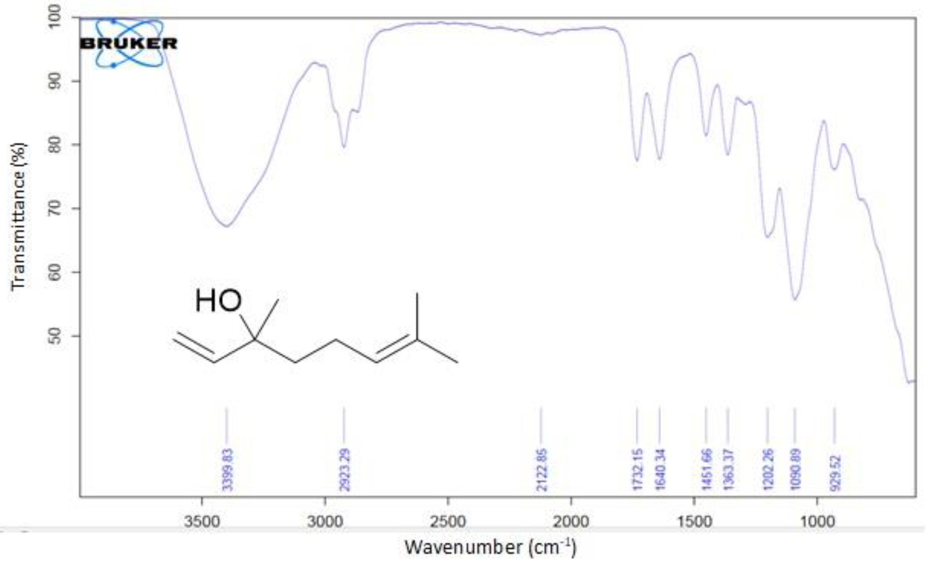 Gels 09 00516 g001
