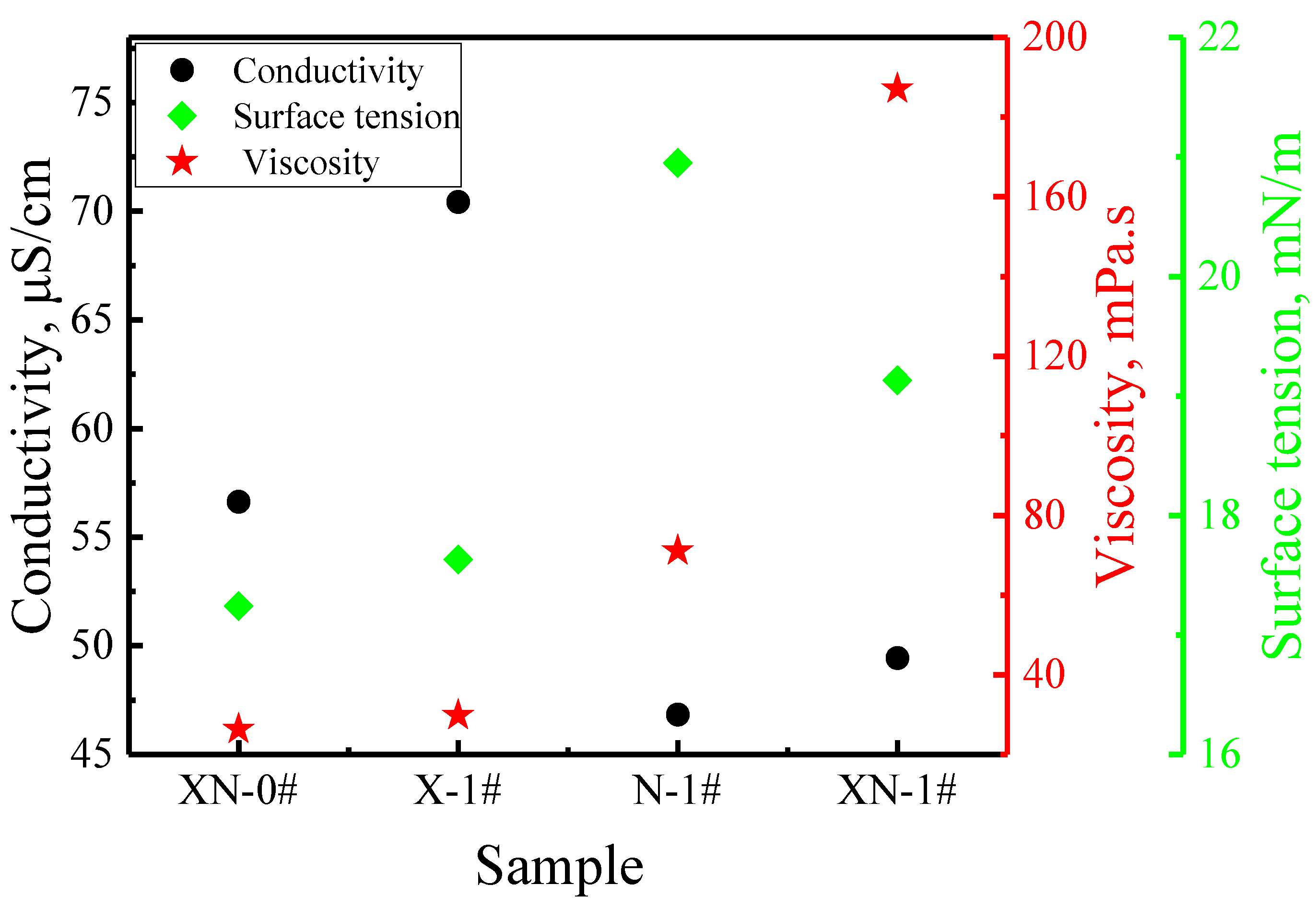 Gels 09 00534 g001 Gels 09 00534 g001