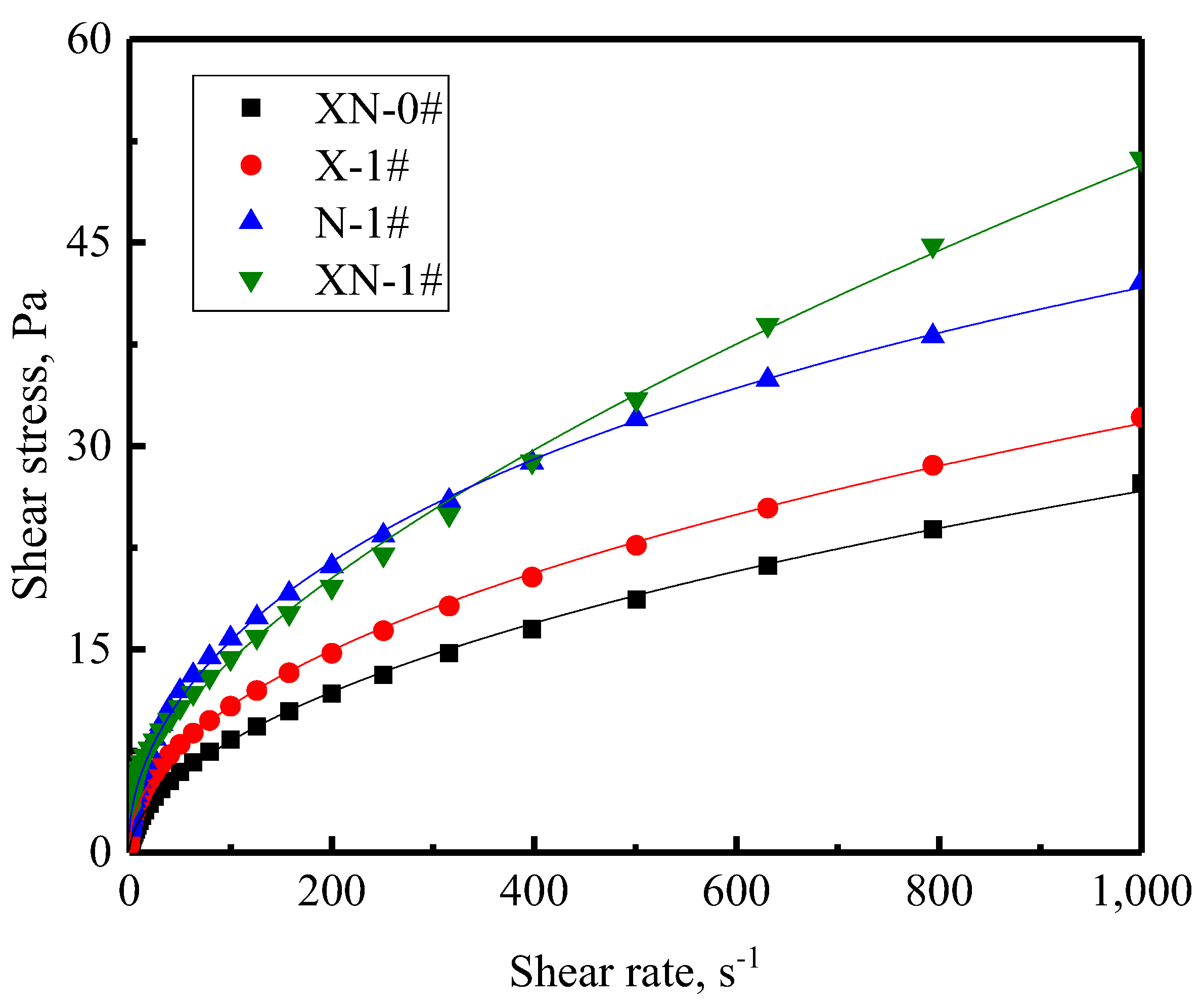 Gels 09 00534 g004 Gels 09 00534 g004