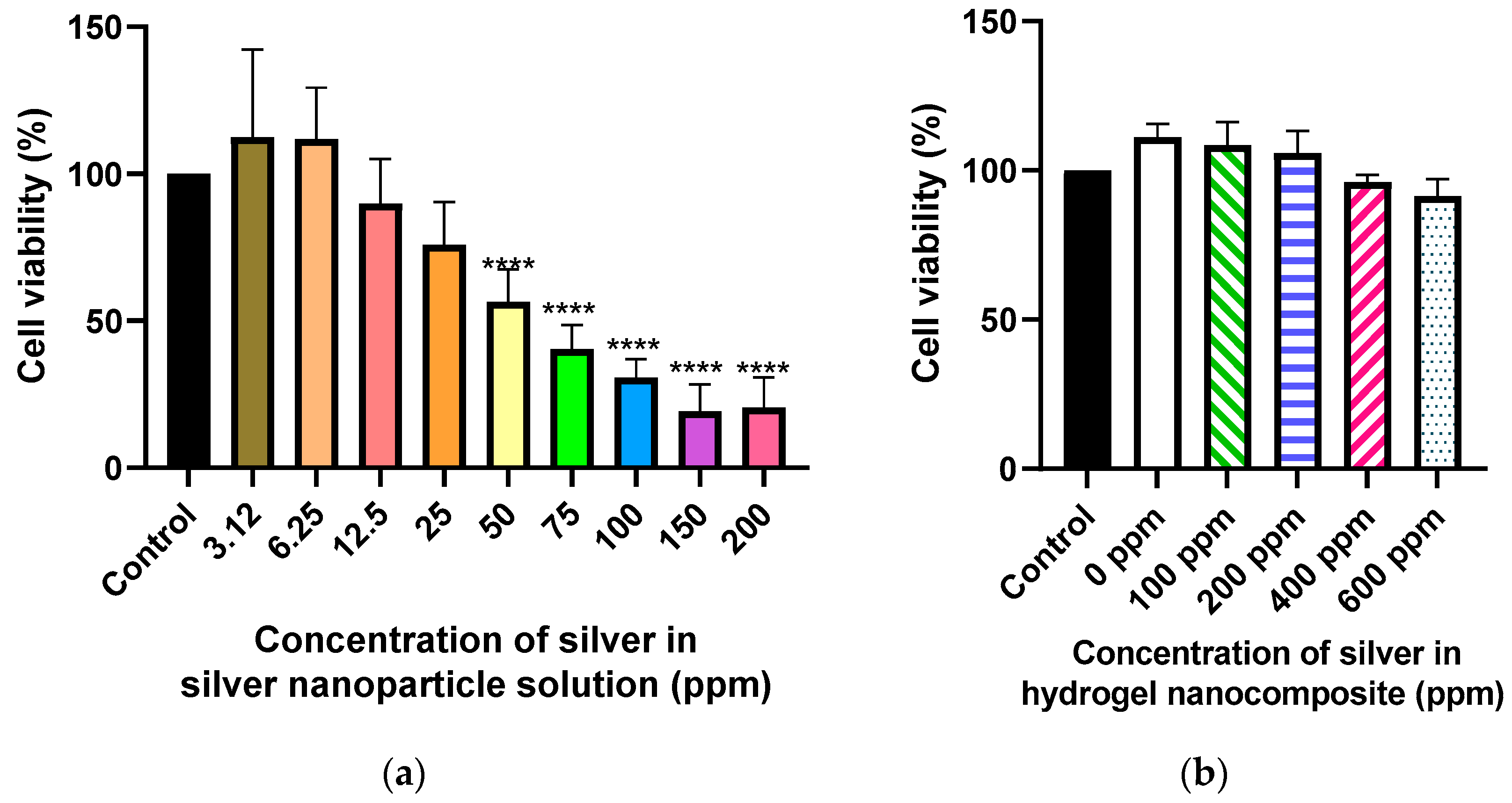 Gels 09 00542 g002 Gels 09 00542 g002