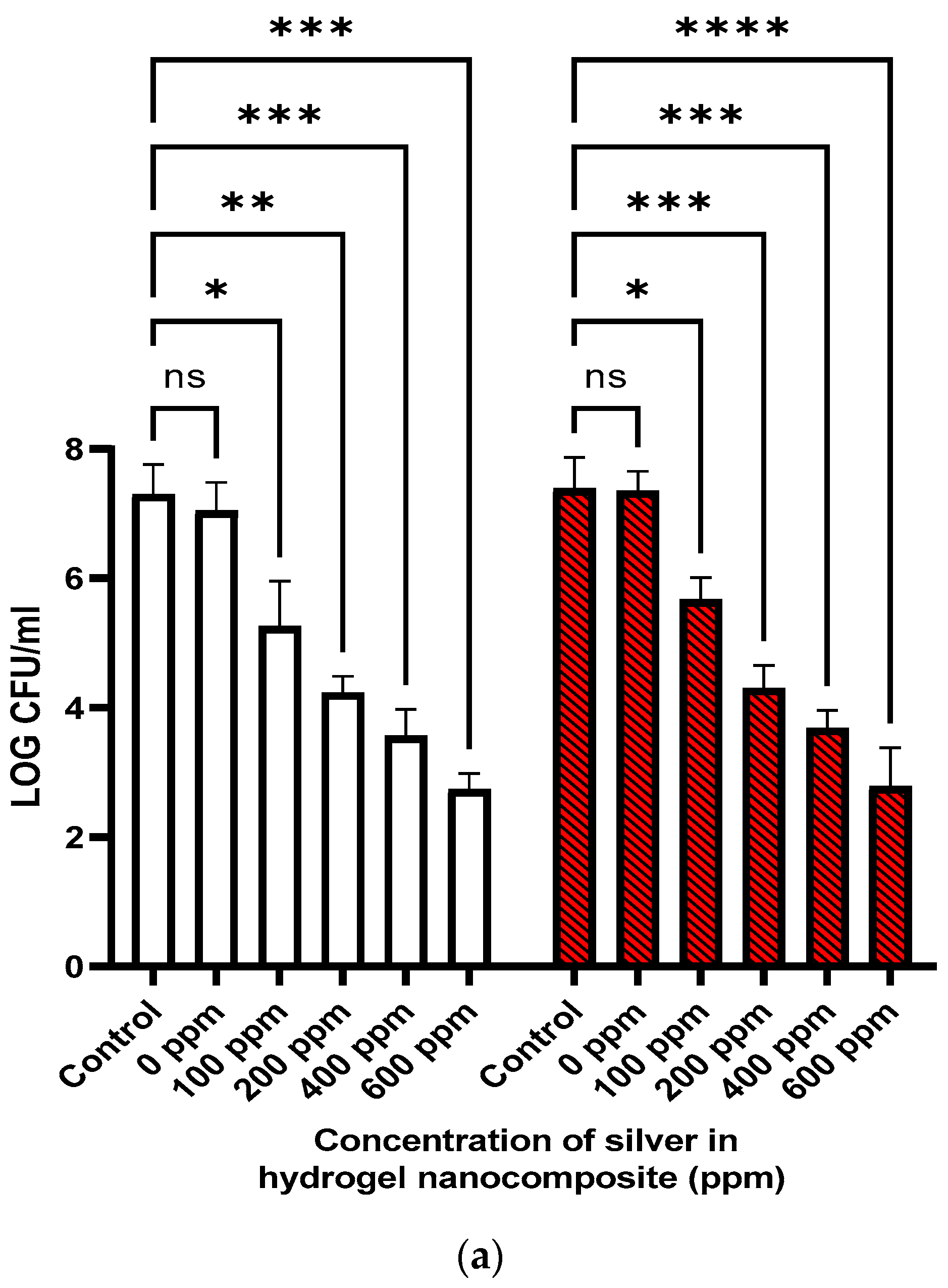Gels 09 00542 g003a Gels 09 00542 g003a