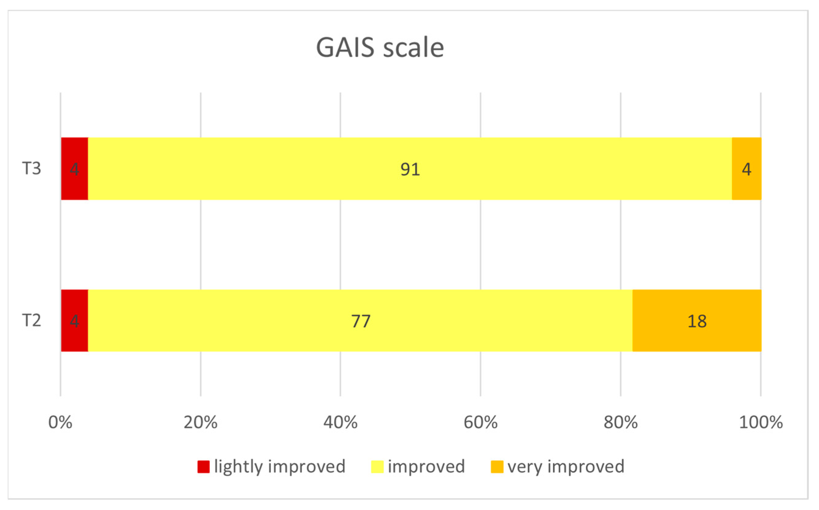 Gels 09 00614 g005 Gels 09 00614 g005