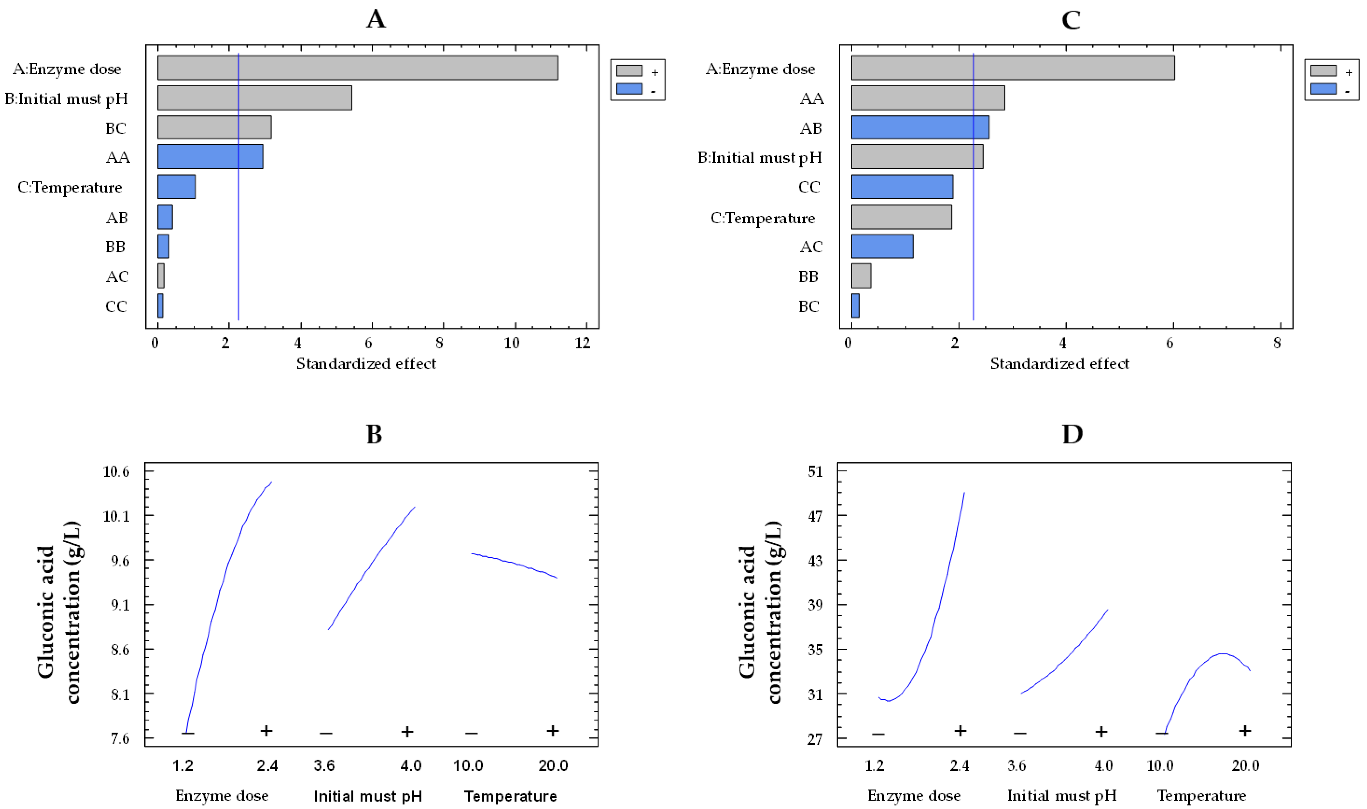 Gels 09 00622 g002 Gels 09 00622 g002