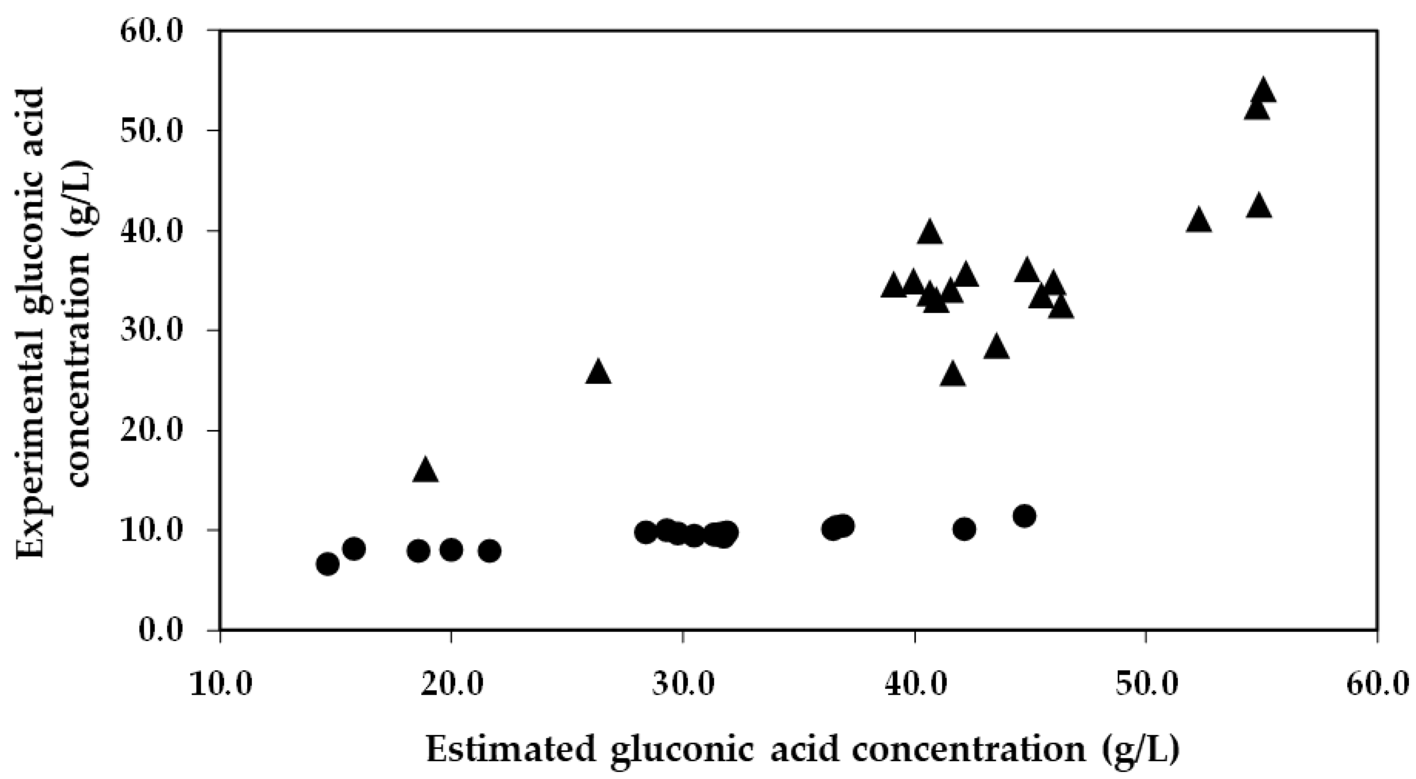 Gels 09 00622 g003 Gels 09 00622 g003