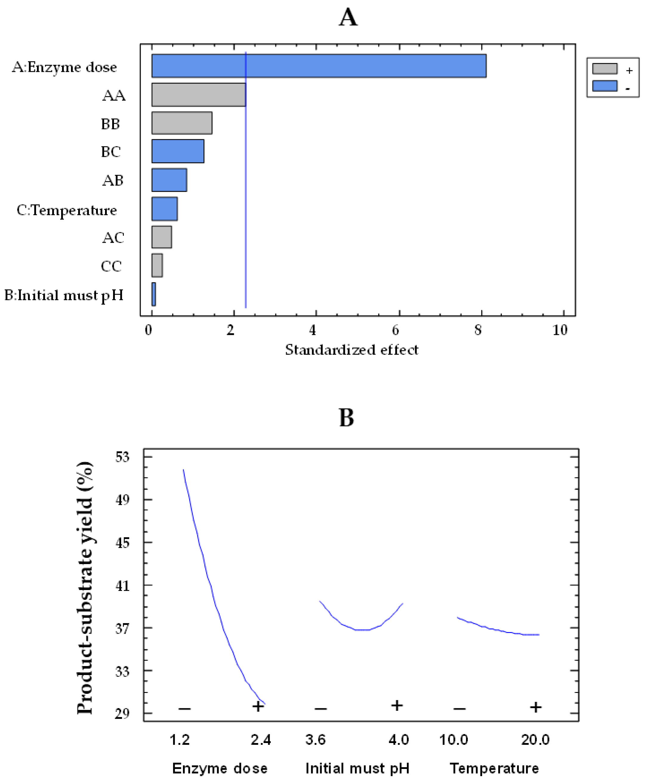Gels 09 00622 g005 Gels 09 00622 g005