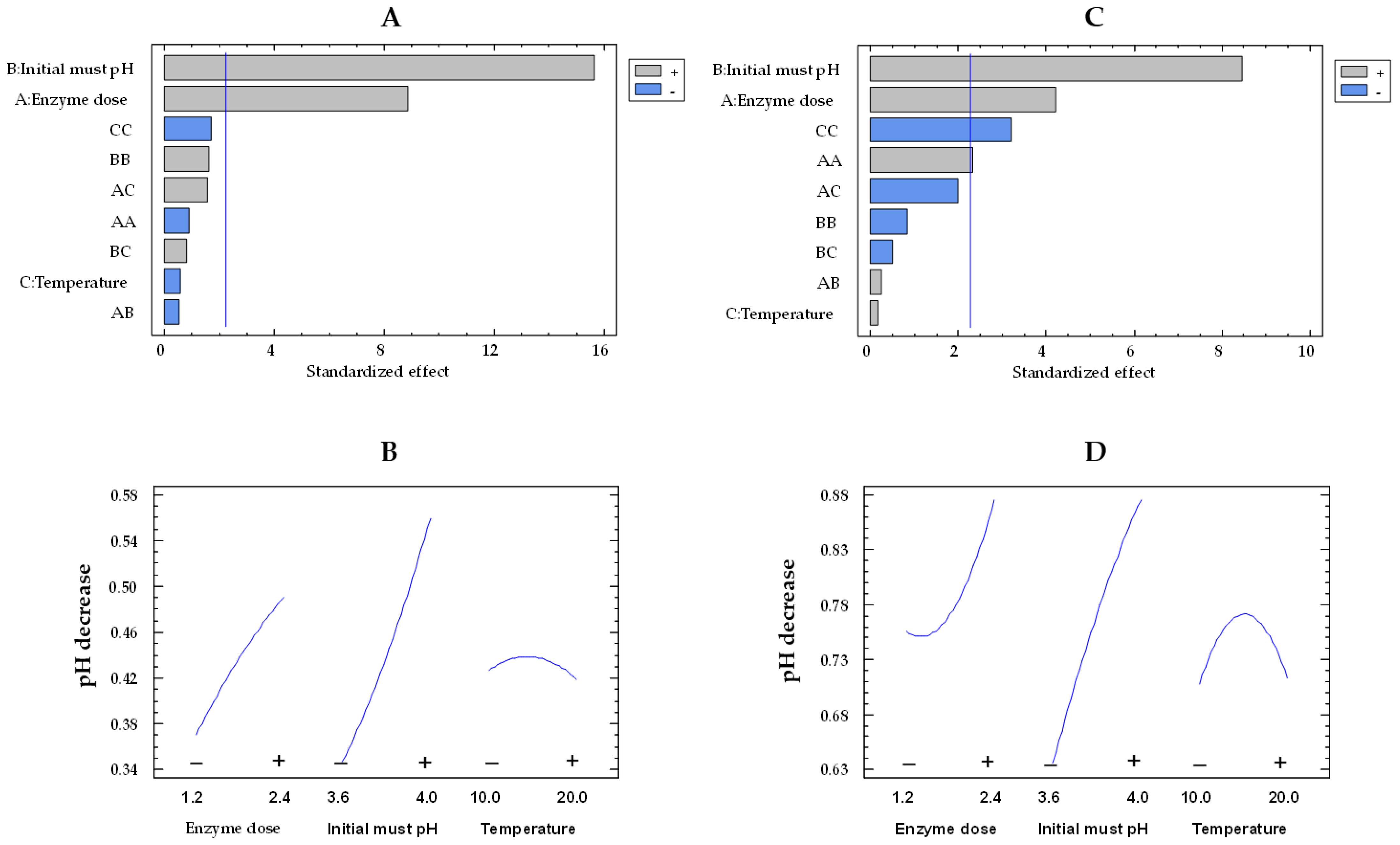 Gels 09 00622 g007 Gels 09 00622 g007