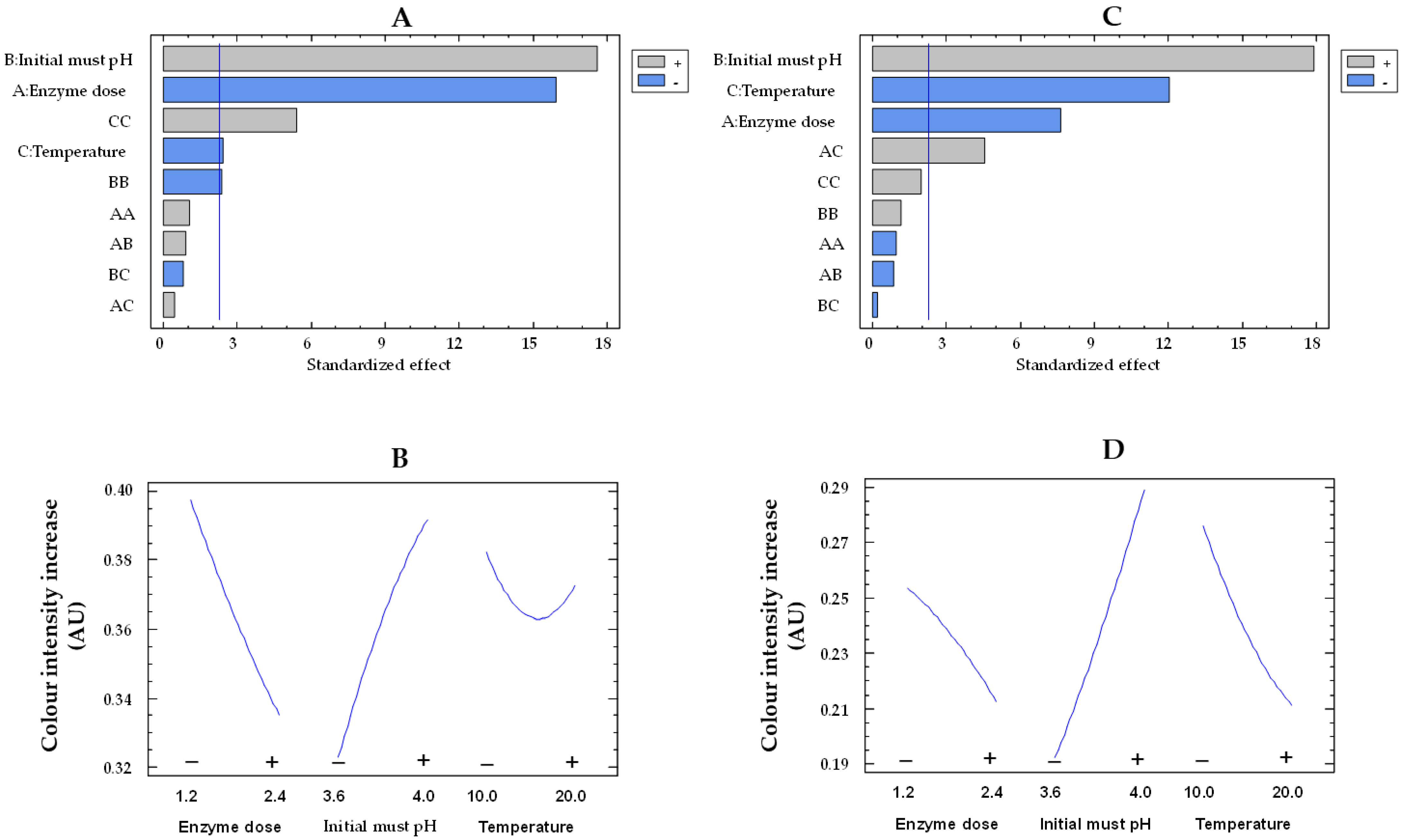 Gels 09 00622 g008 Gels 09 00622 g008