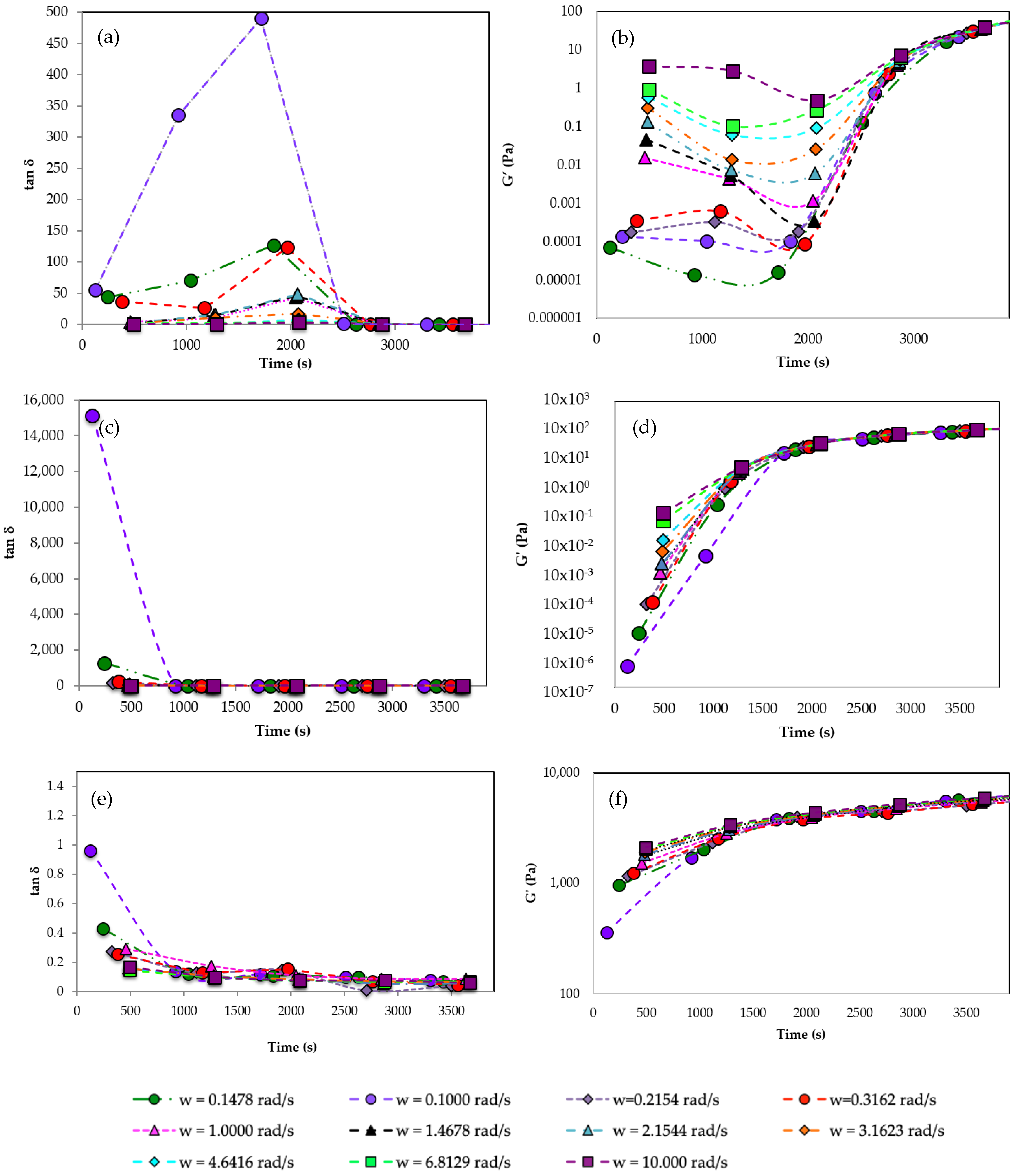 Gels 09 00644 g002 Gels 09 00644 g002