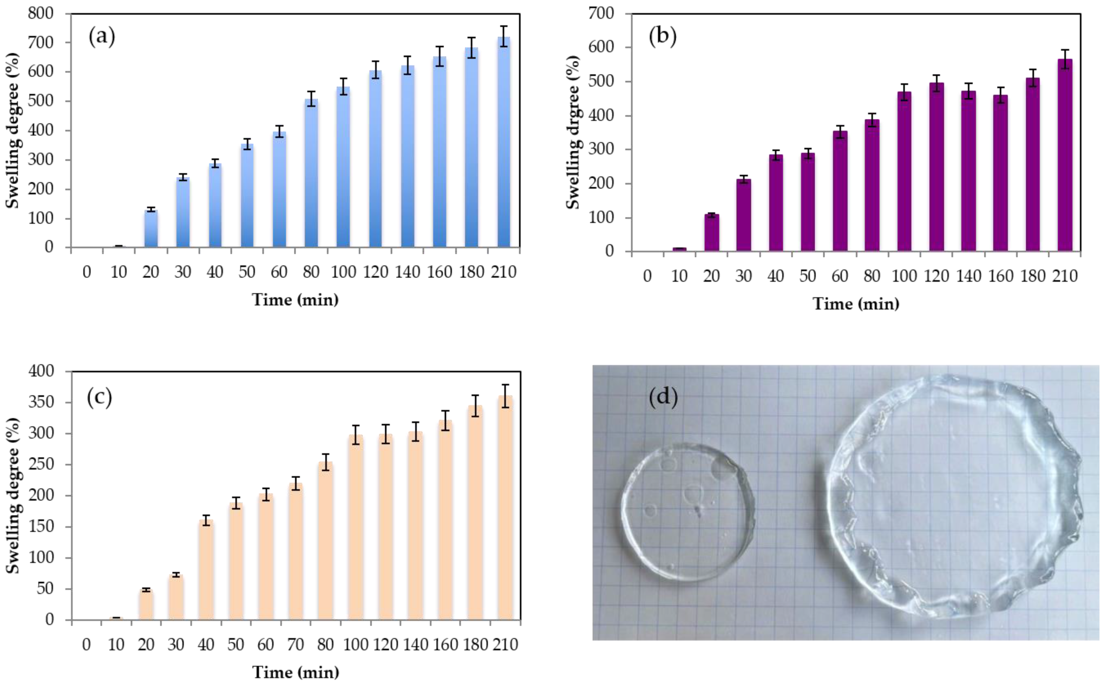 Gels 09 00644 g005 Gels 09 00644 g005