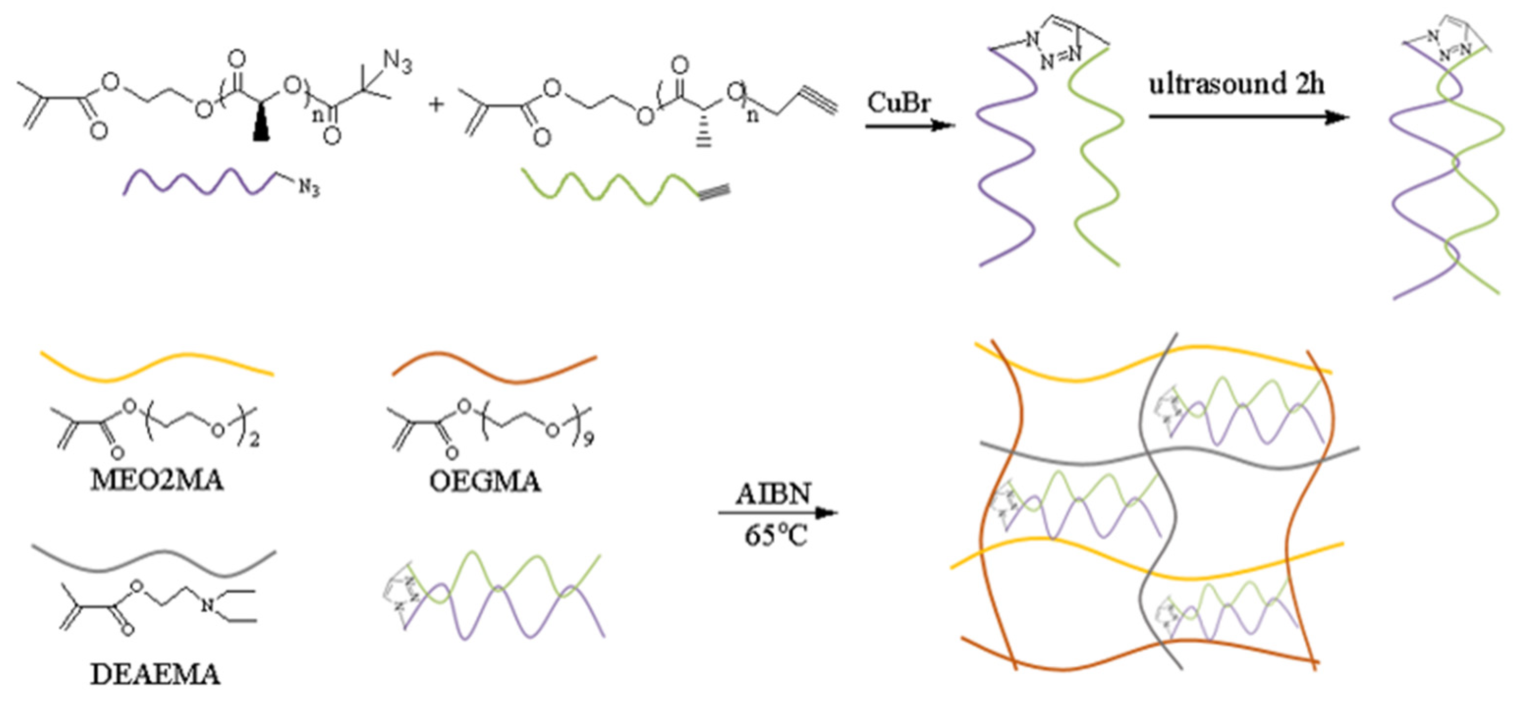 Gels 09 00647 sch003