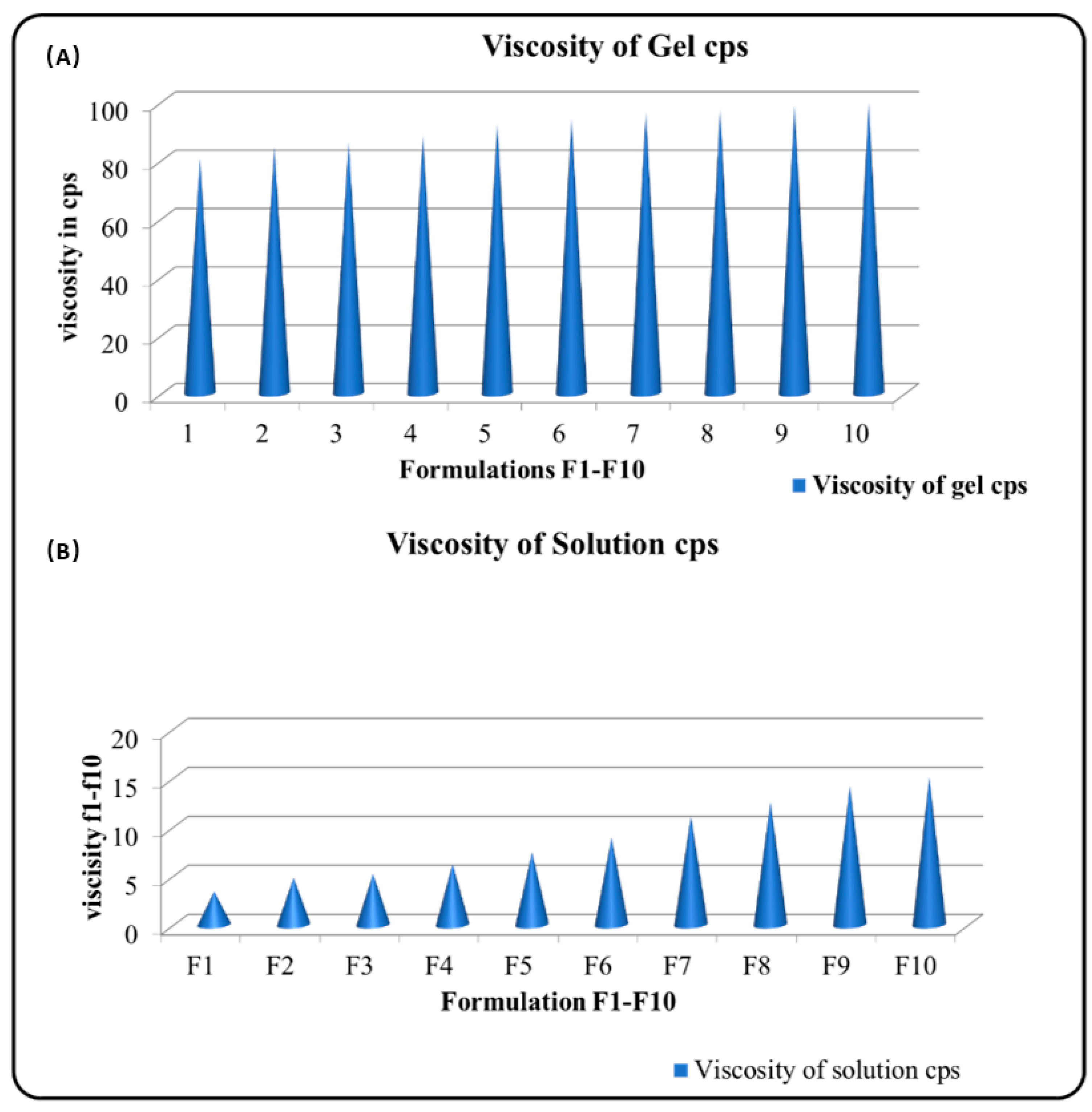 Gels 09 00657 g002 Gels 09 00657 g002