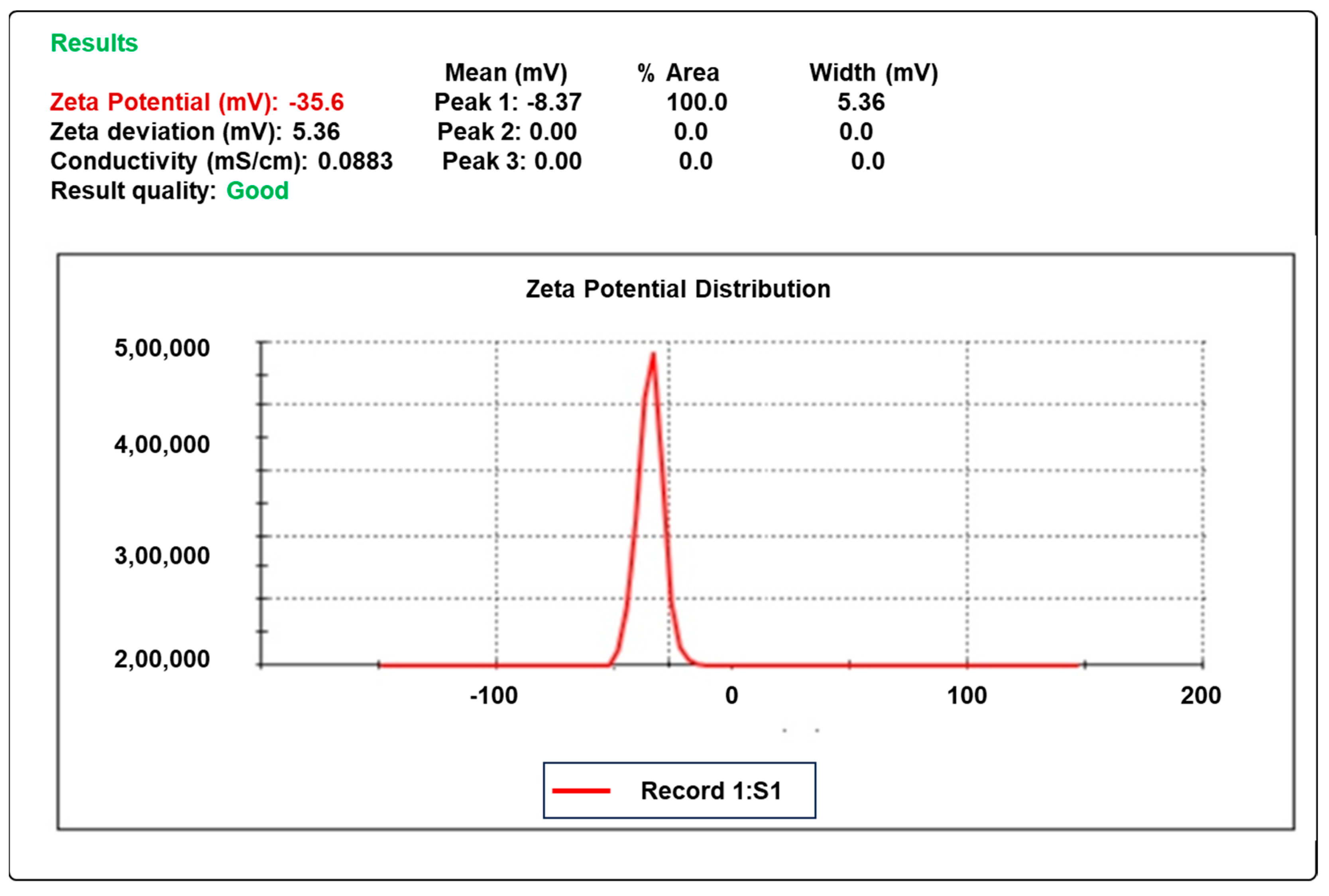 Gels 09 00657 g003 Gels 09 00657 g003